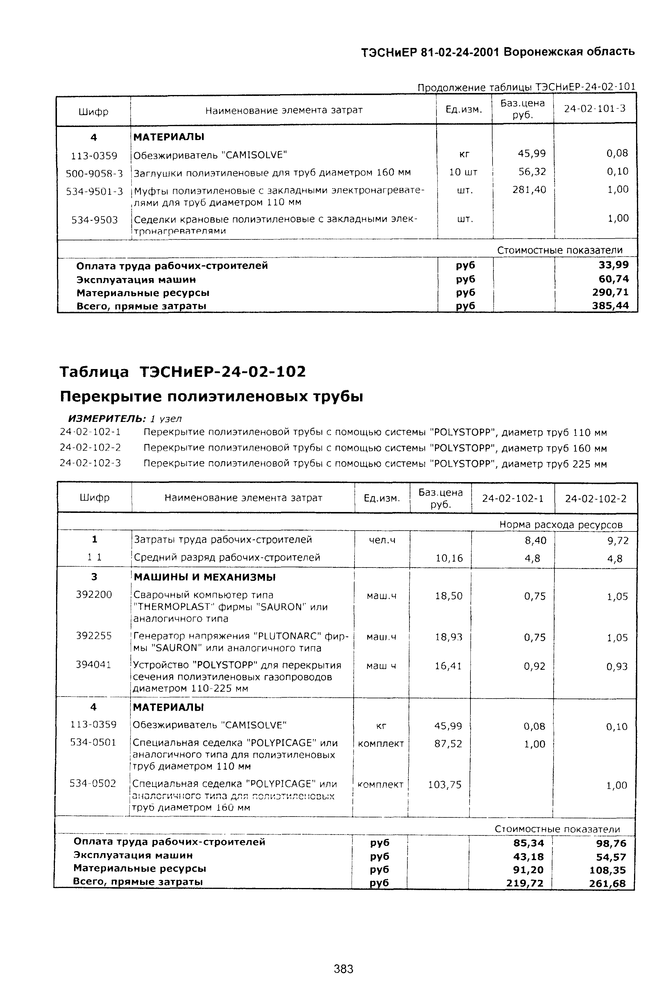 ТЭСНиЕР Воронежская область 81-02-24-2001