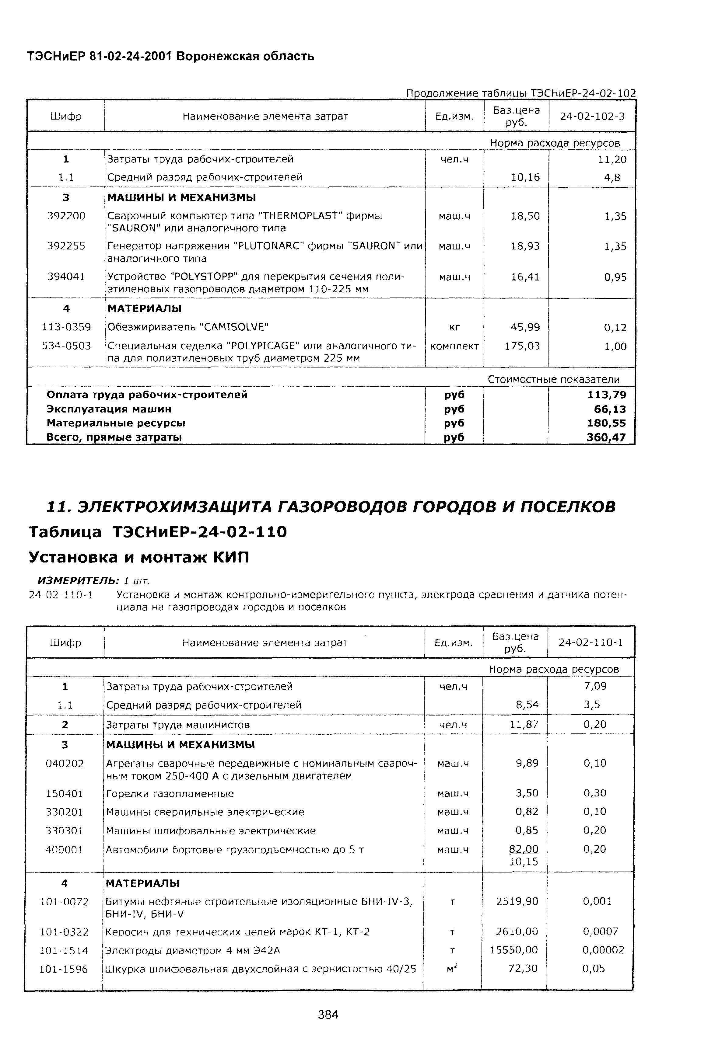 ТЭСНиЕР Воронежская область 81-02-24-2001