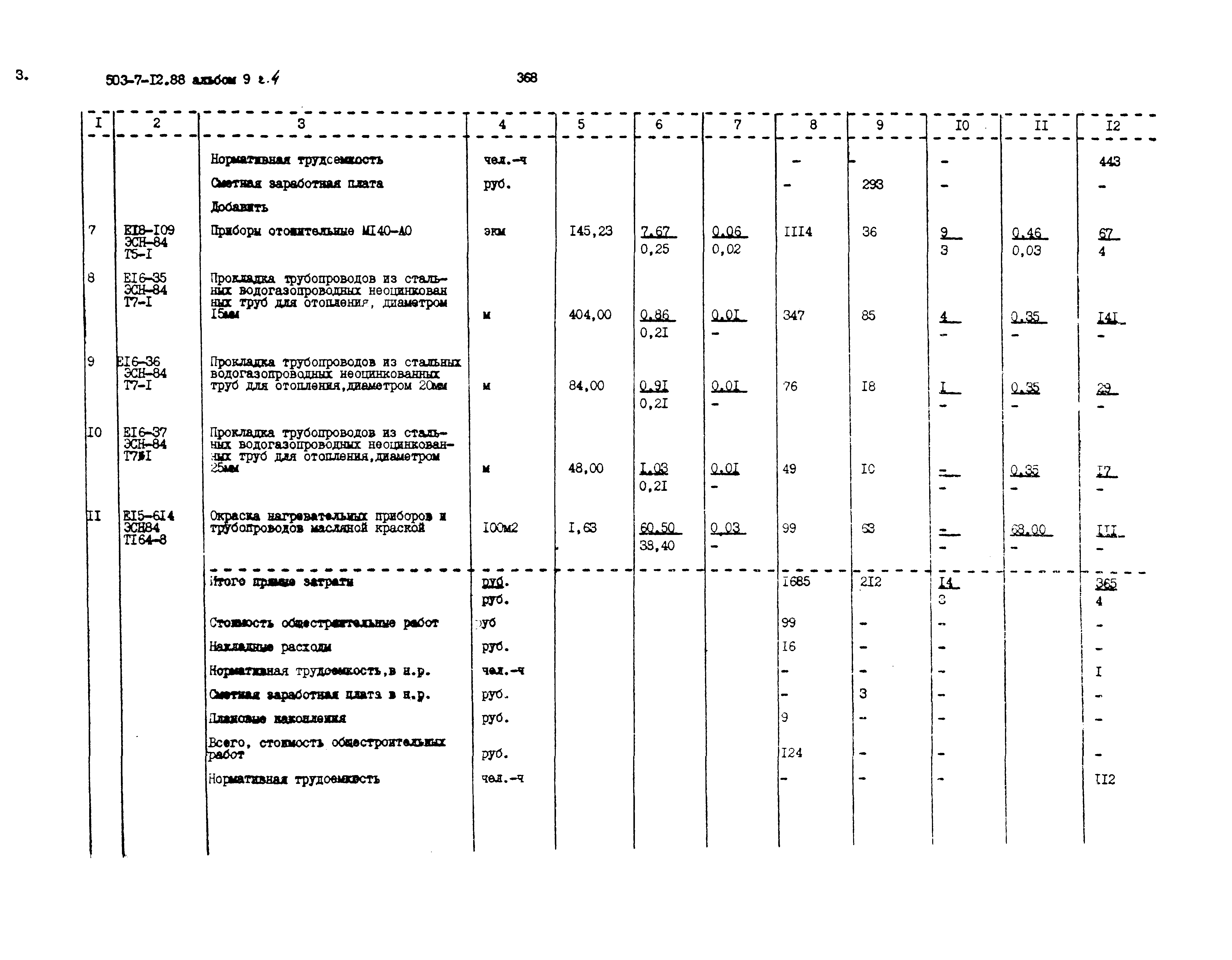 Типовой проект 503-7-12.88