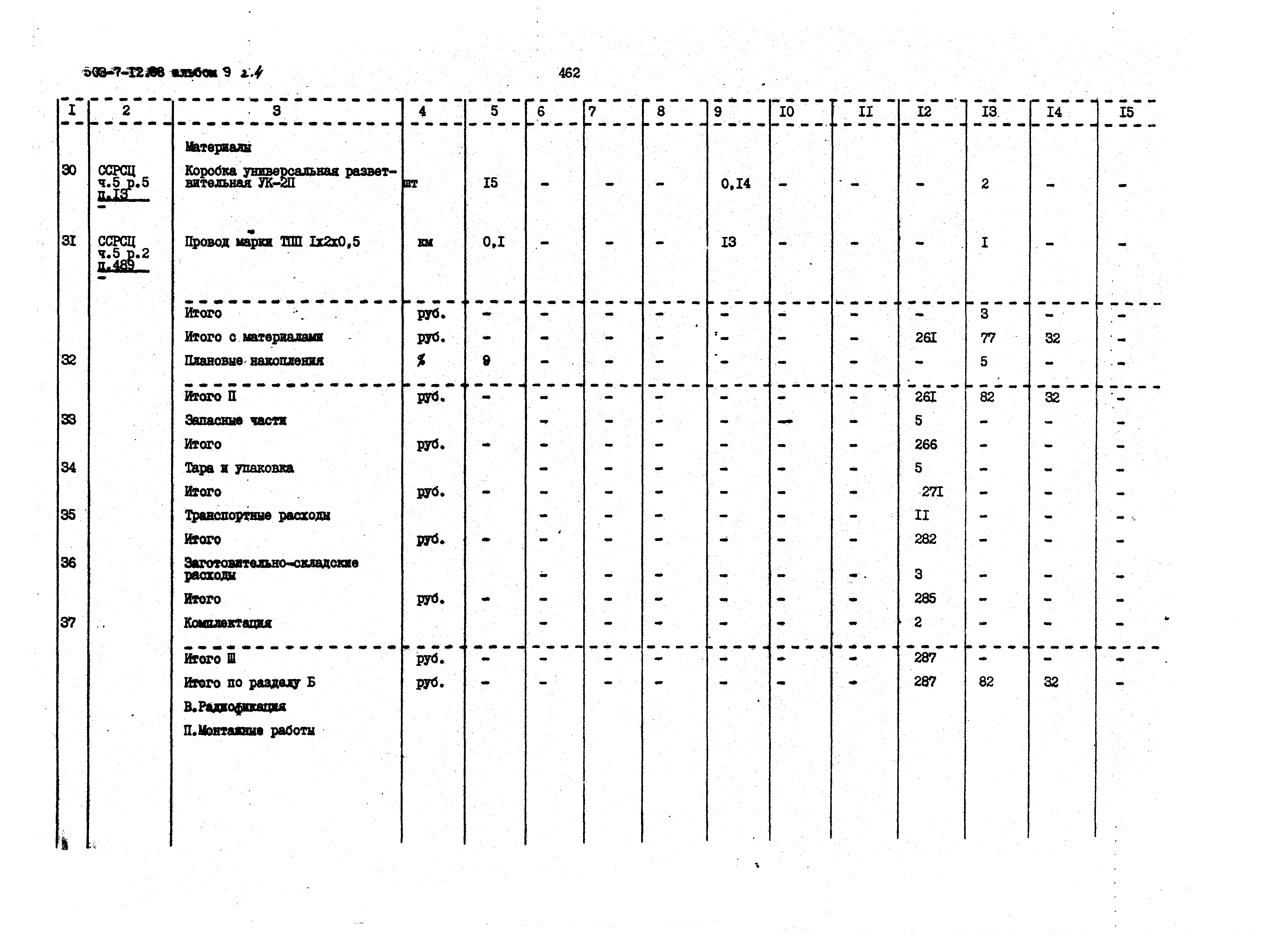 Типовой проект 503-7-12.88