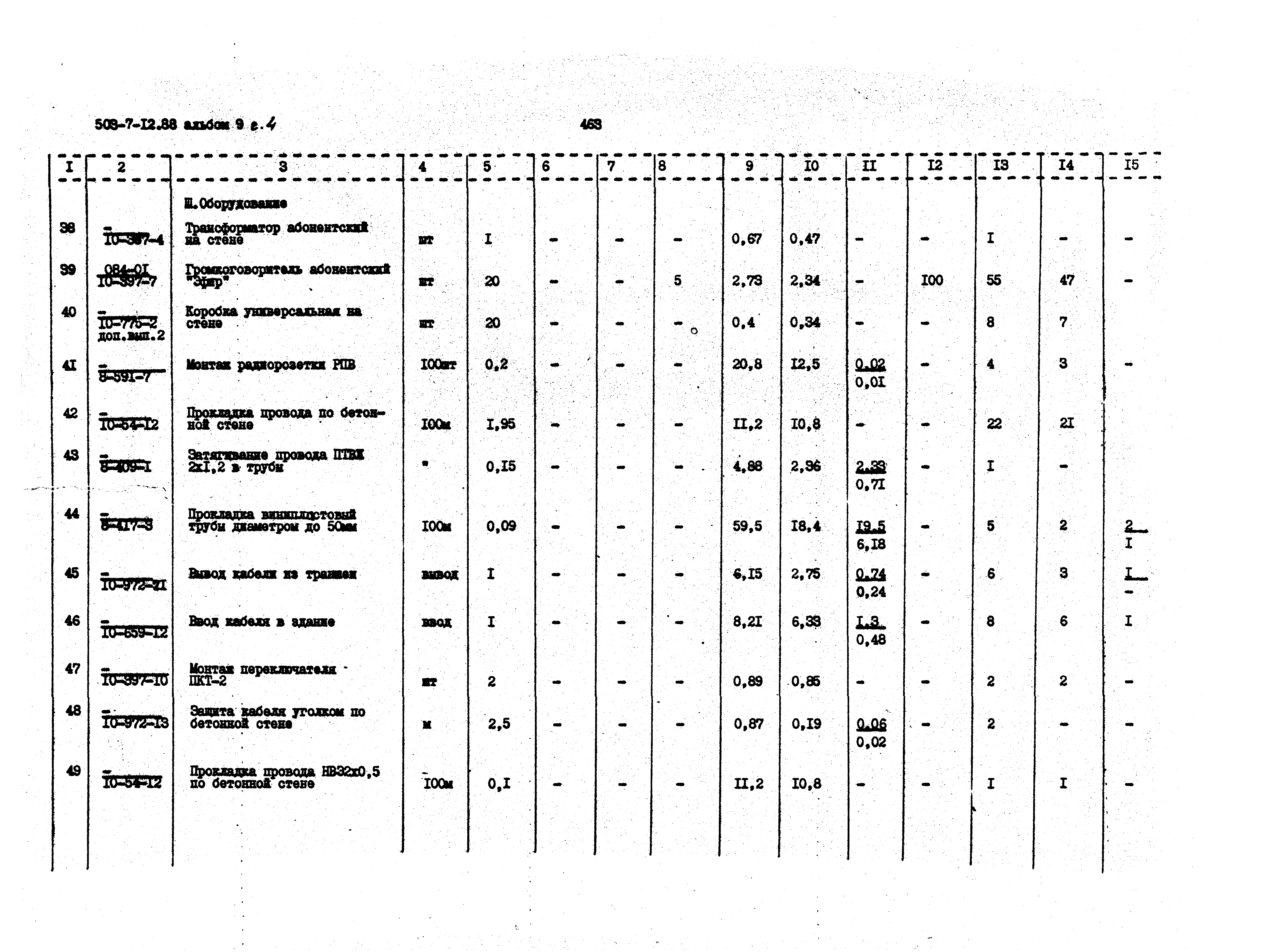 Типовой проект 503-7-12.88