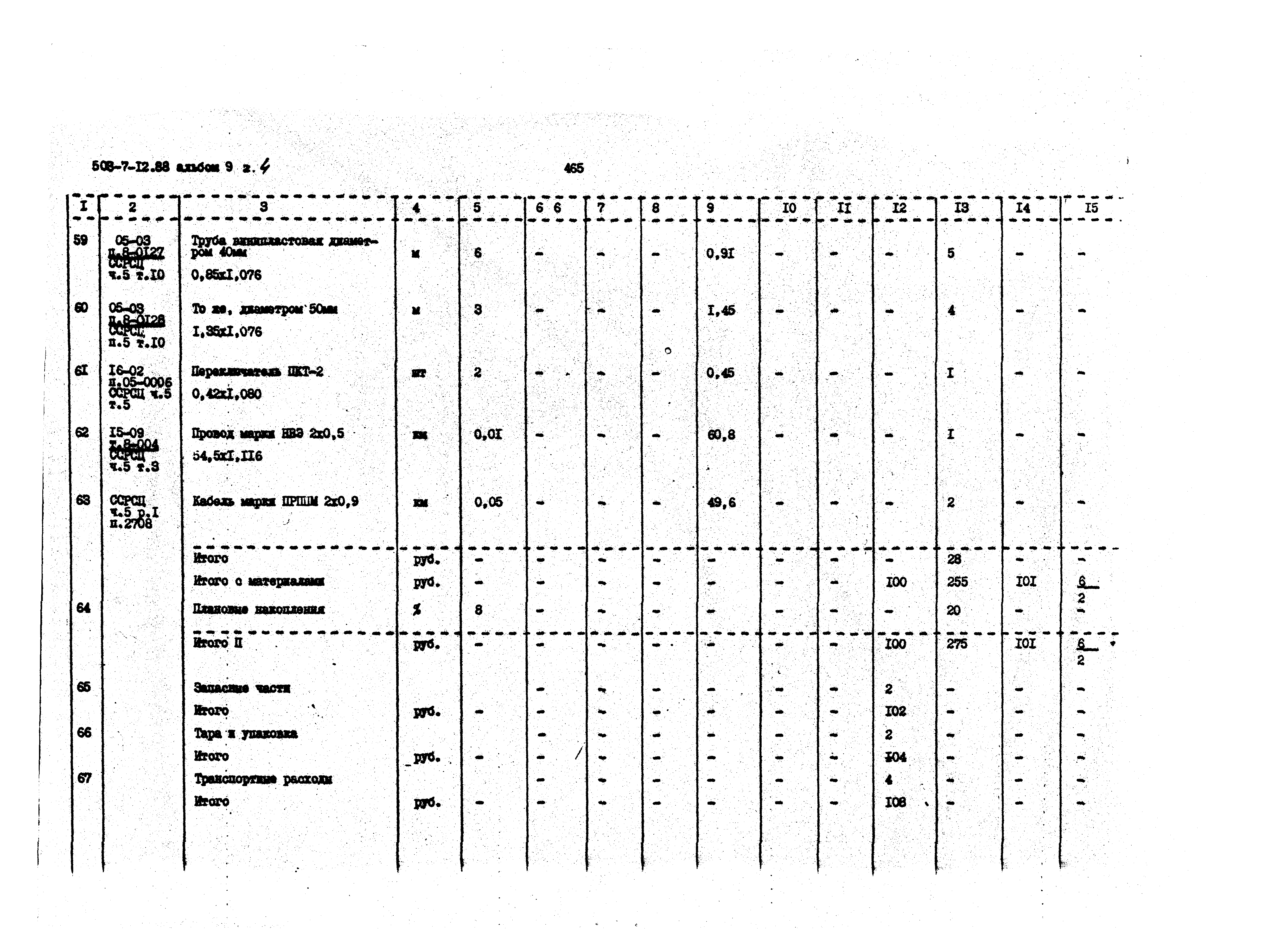 Типовой проект 503-7-12.88