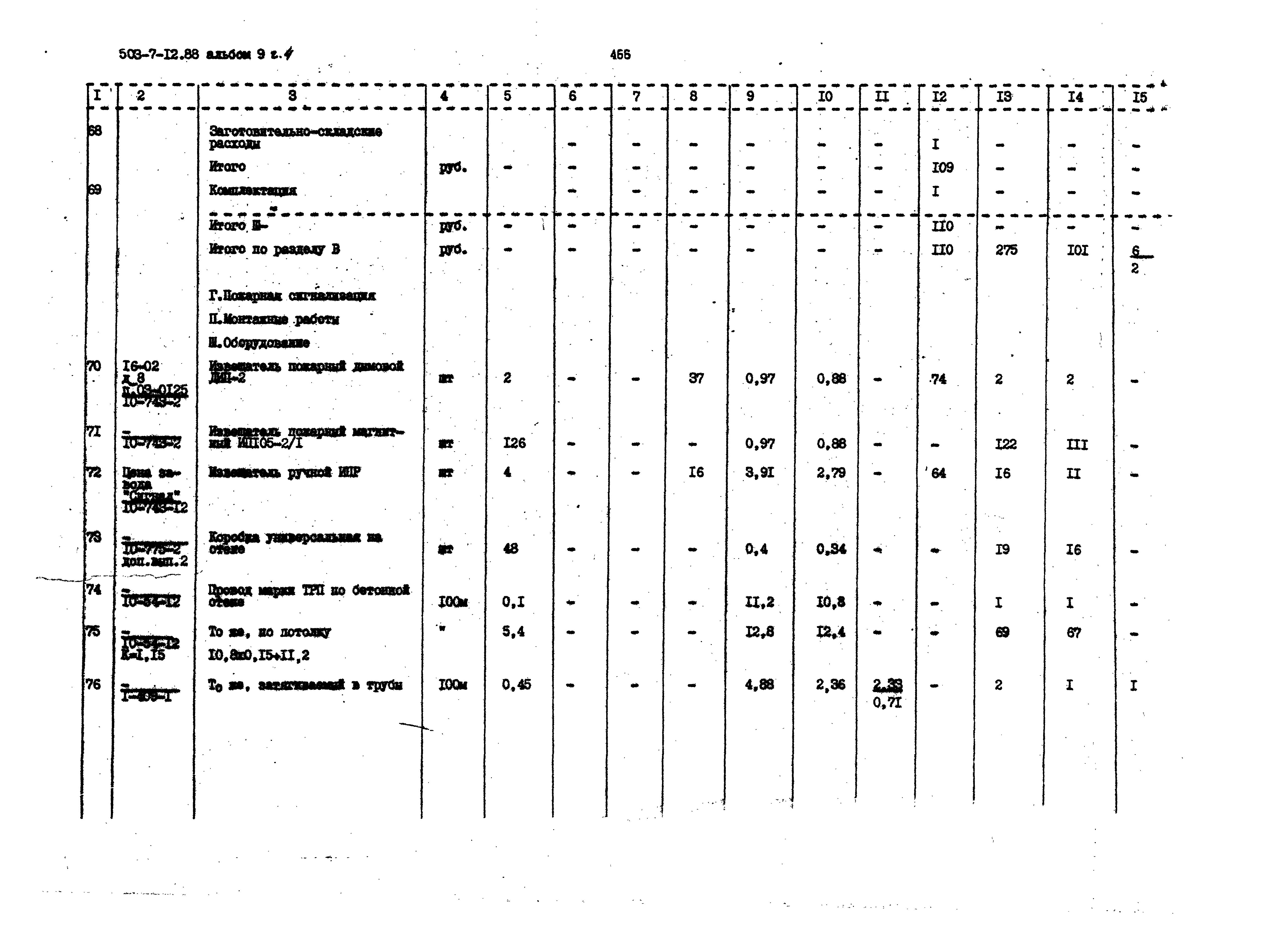Типовой проект 503-7-12.88