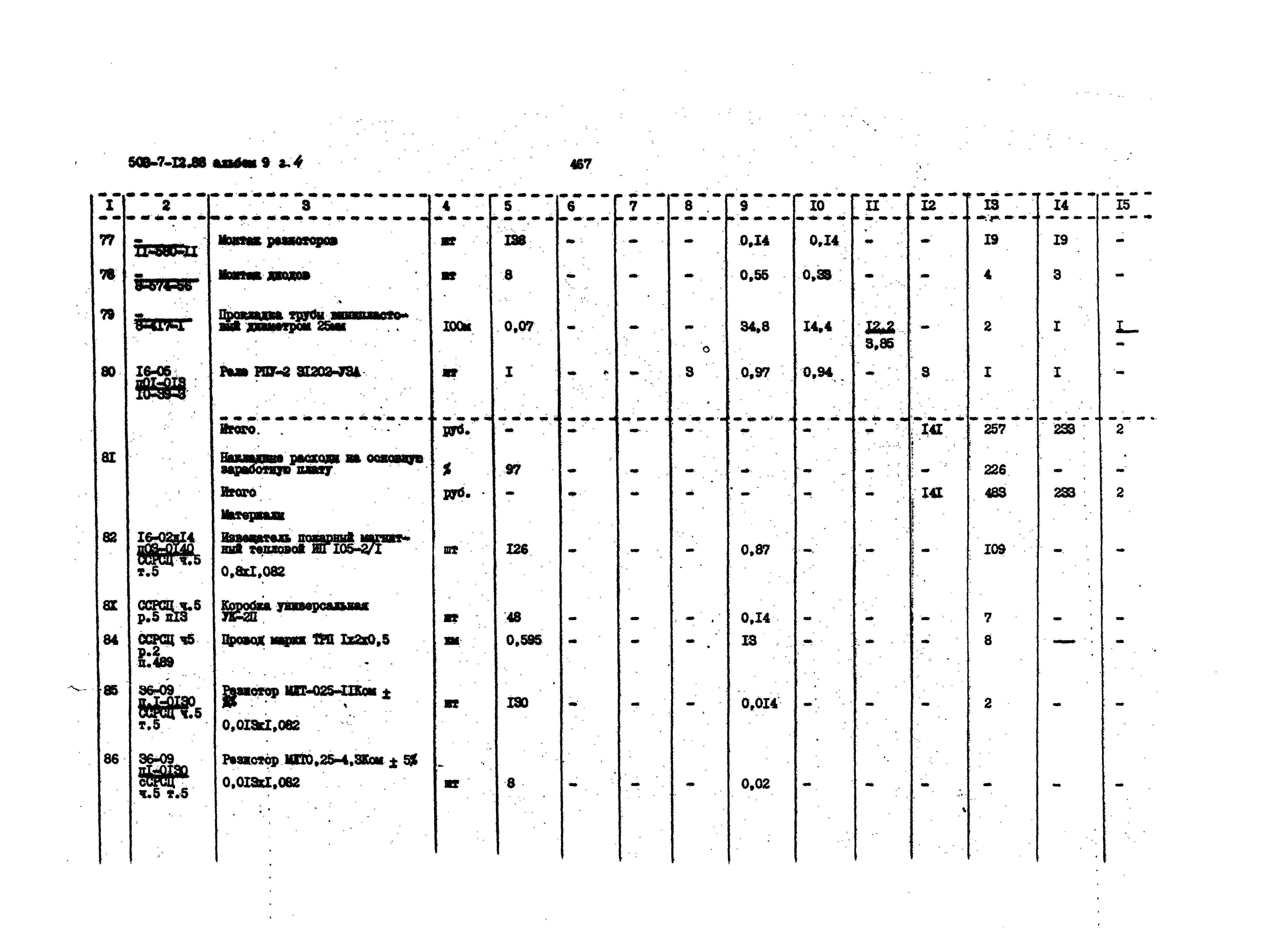 Типовой проект 503-7-12.88