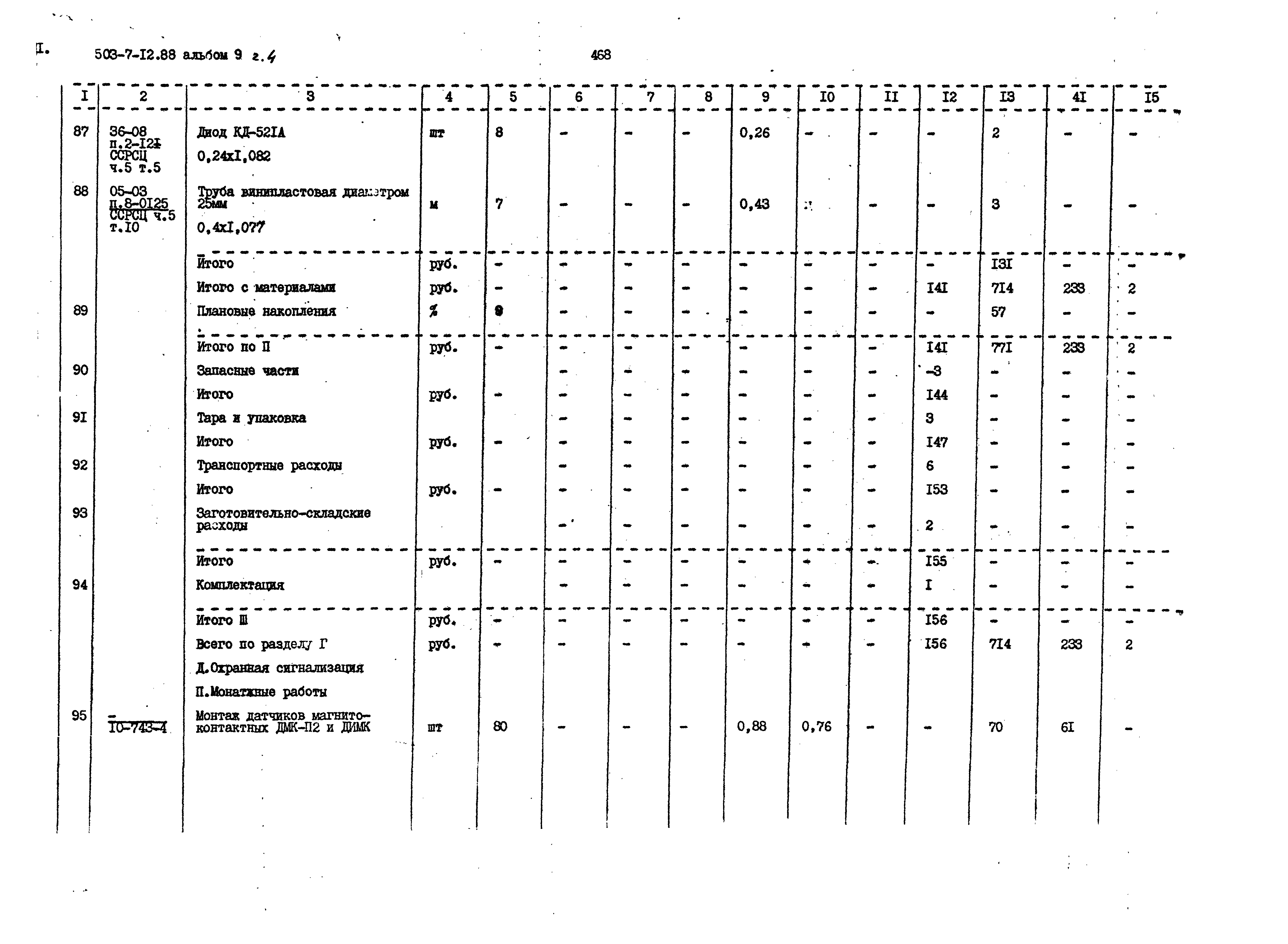 Типовой проект 503-7-12.88