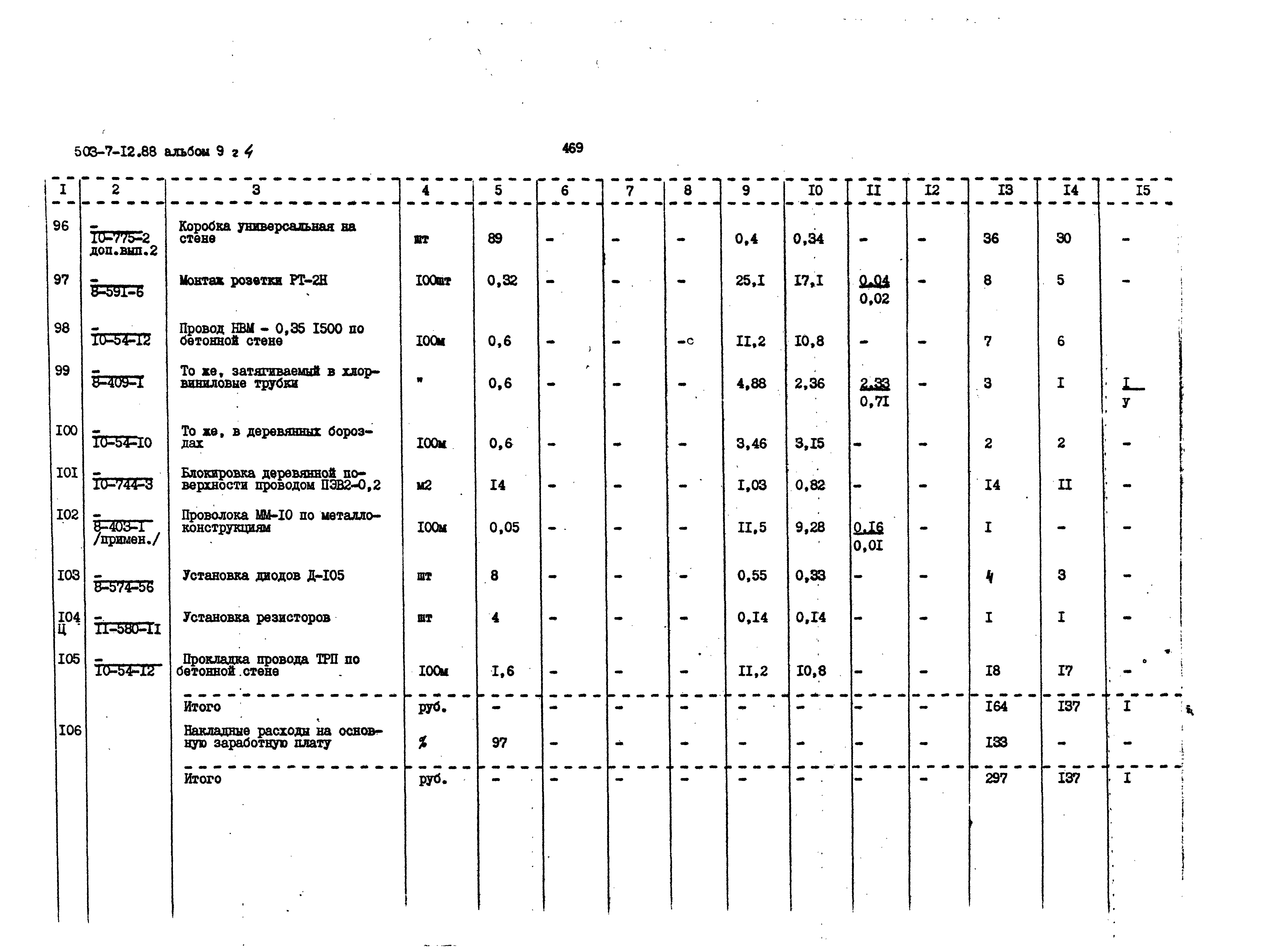 Типовой проект 503-7-12.88
