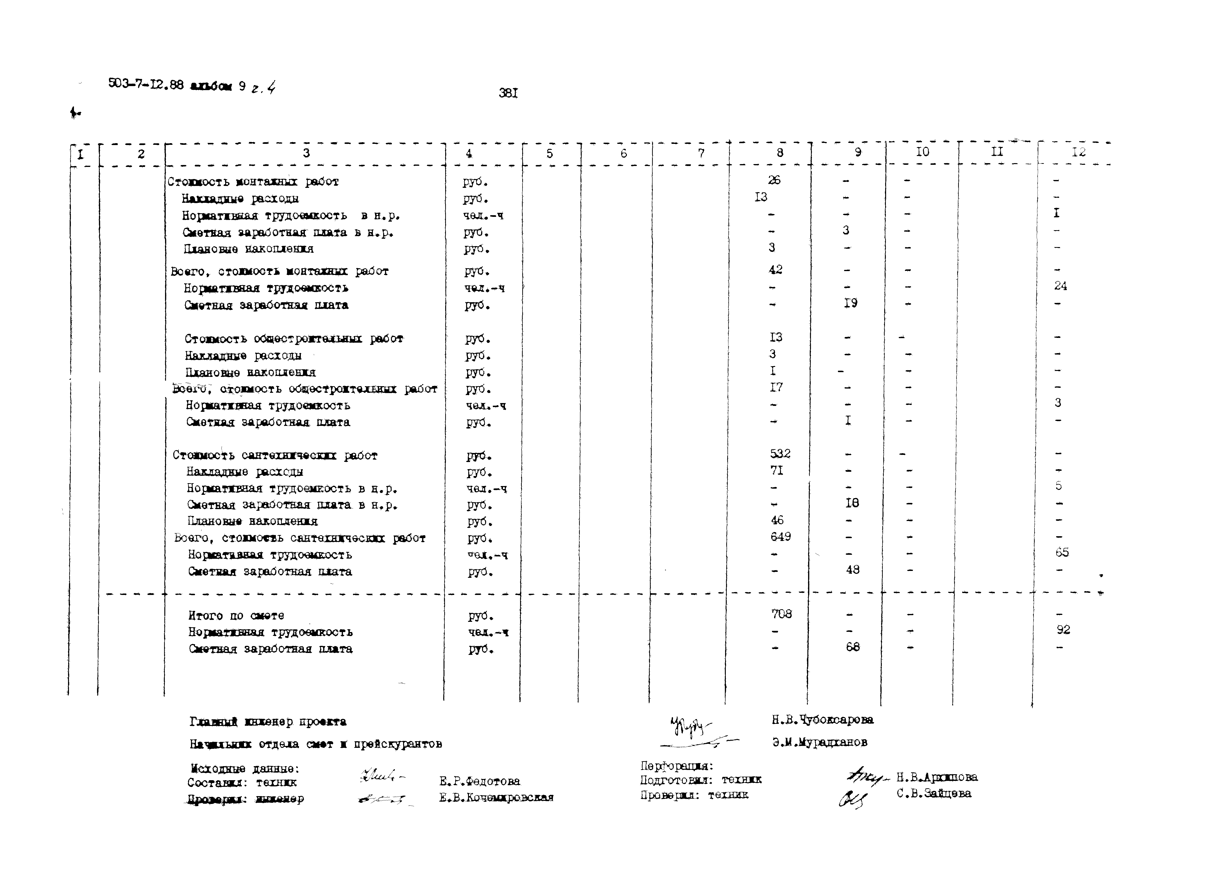 Типовой проект 503-7-12.88