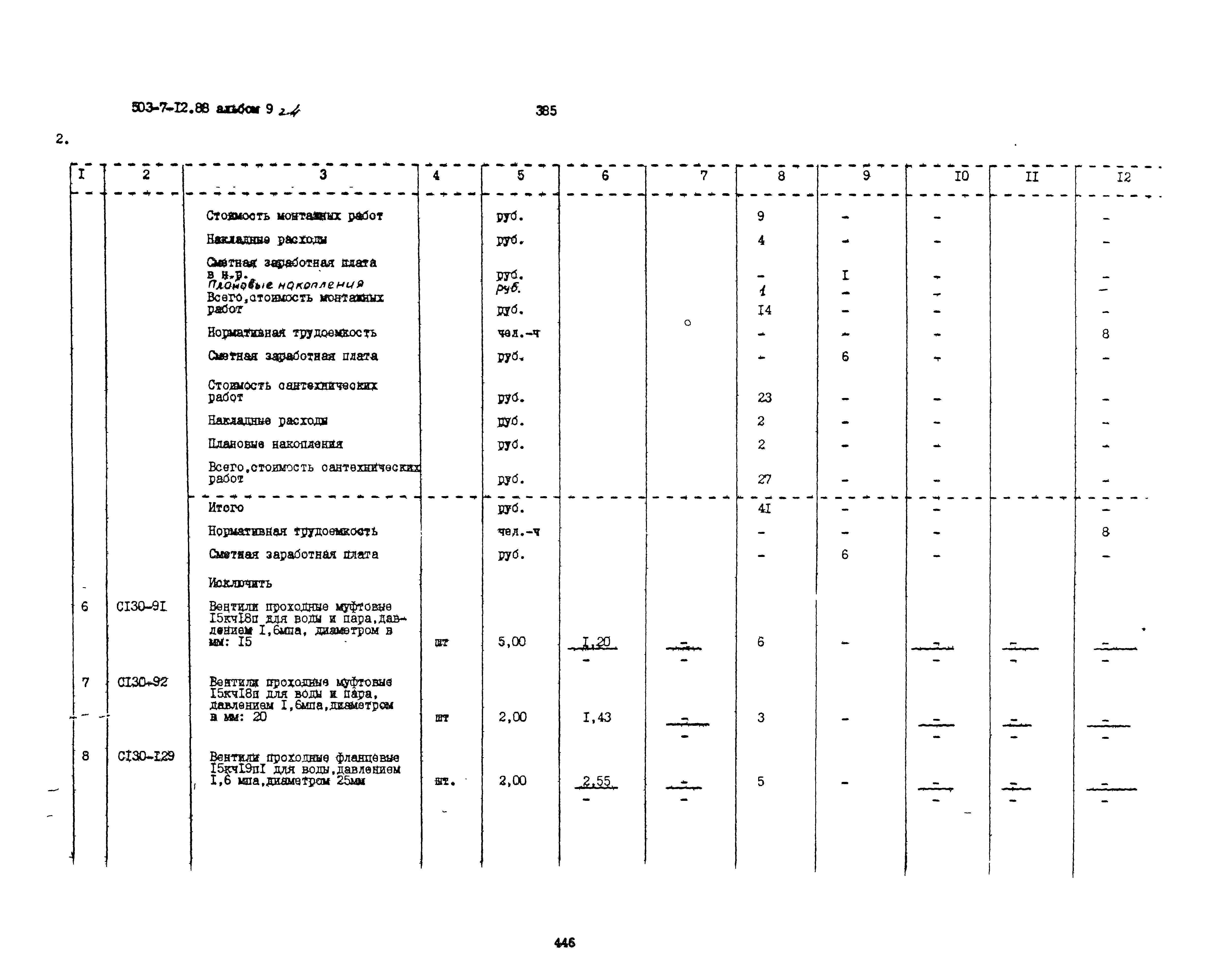 Типовой проект 503-7-12.88