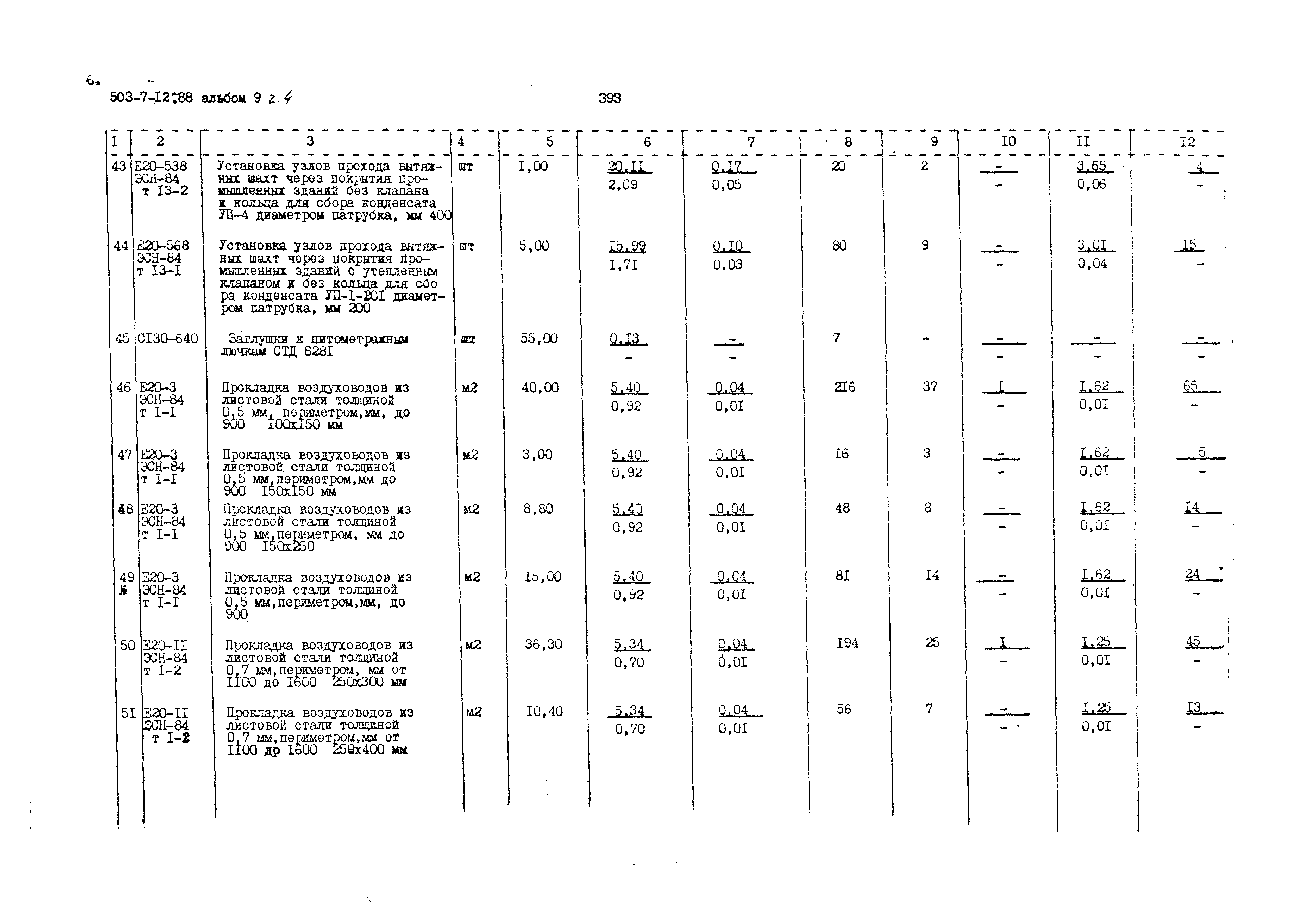 Типовой проект 503-7-12.88