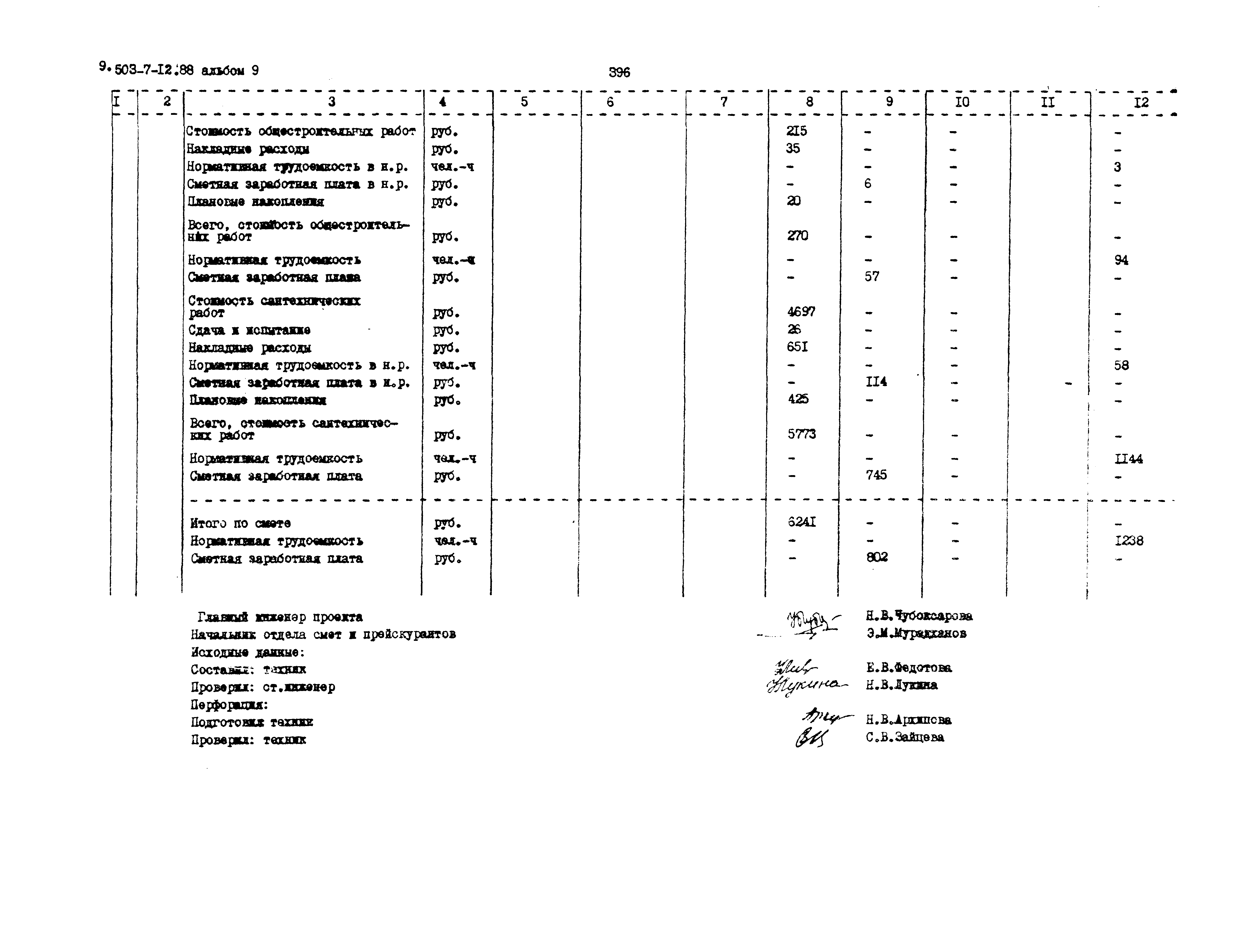 Типовой проект 503-7-12.88