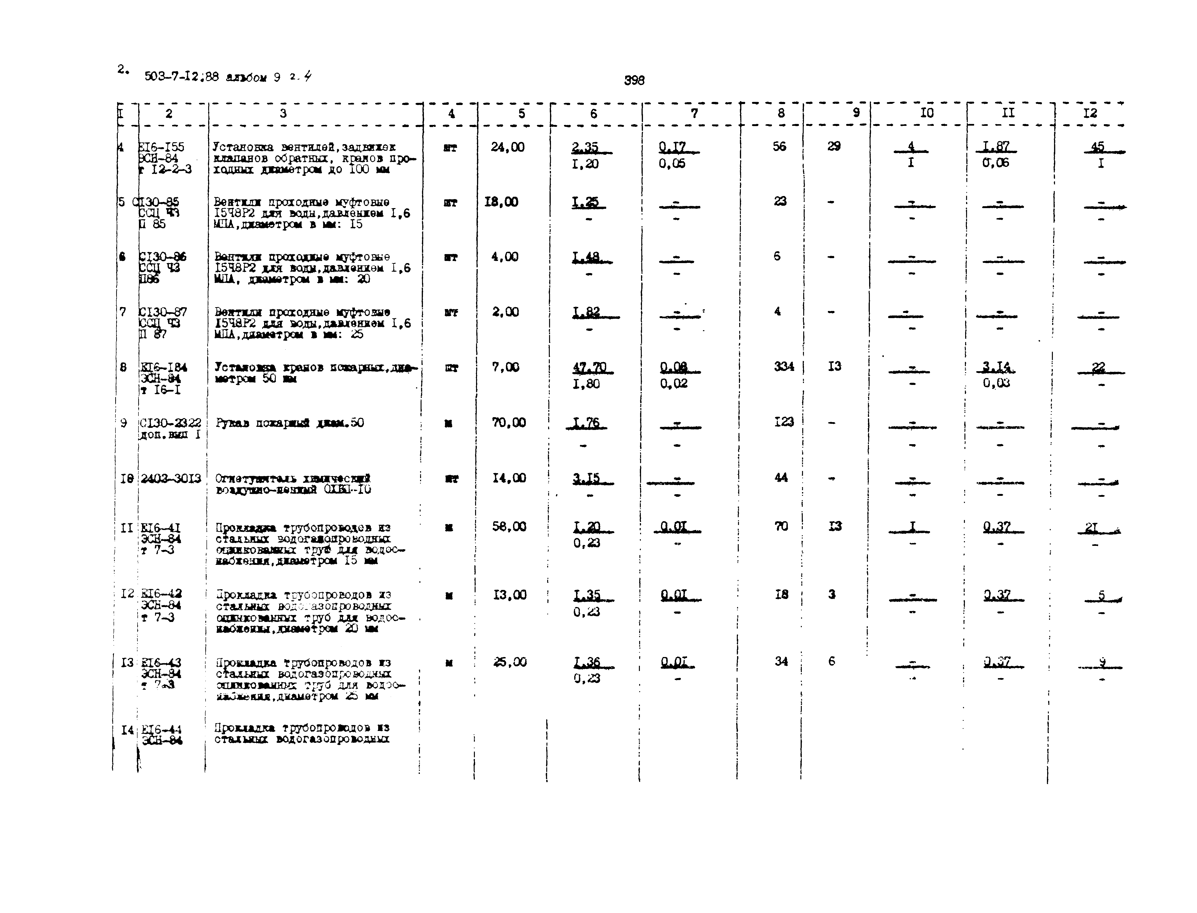 Типовой проект 503-7-12.88