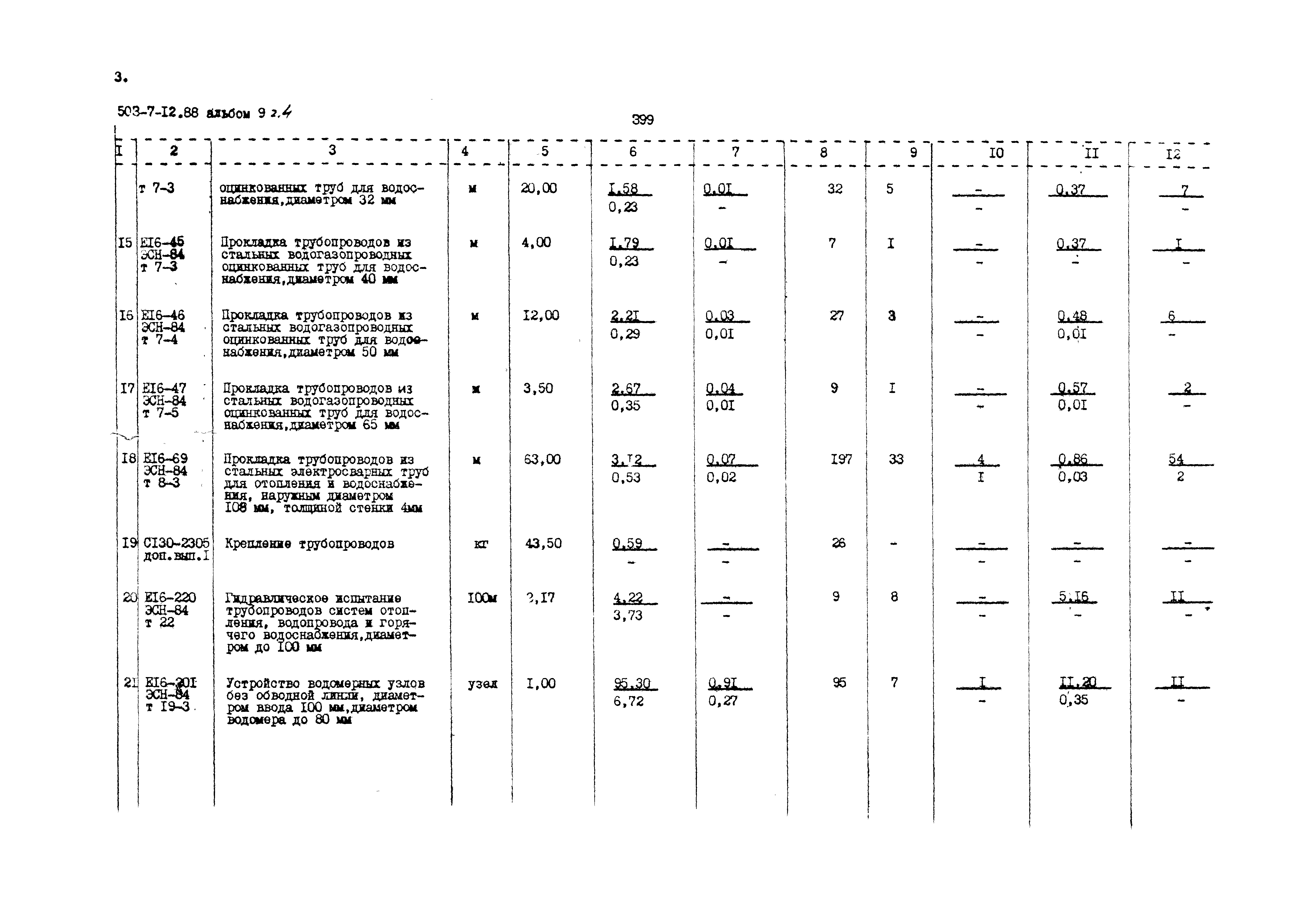 Типовой проект 503-7-12.88