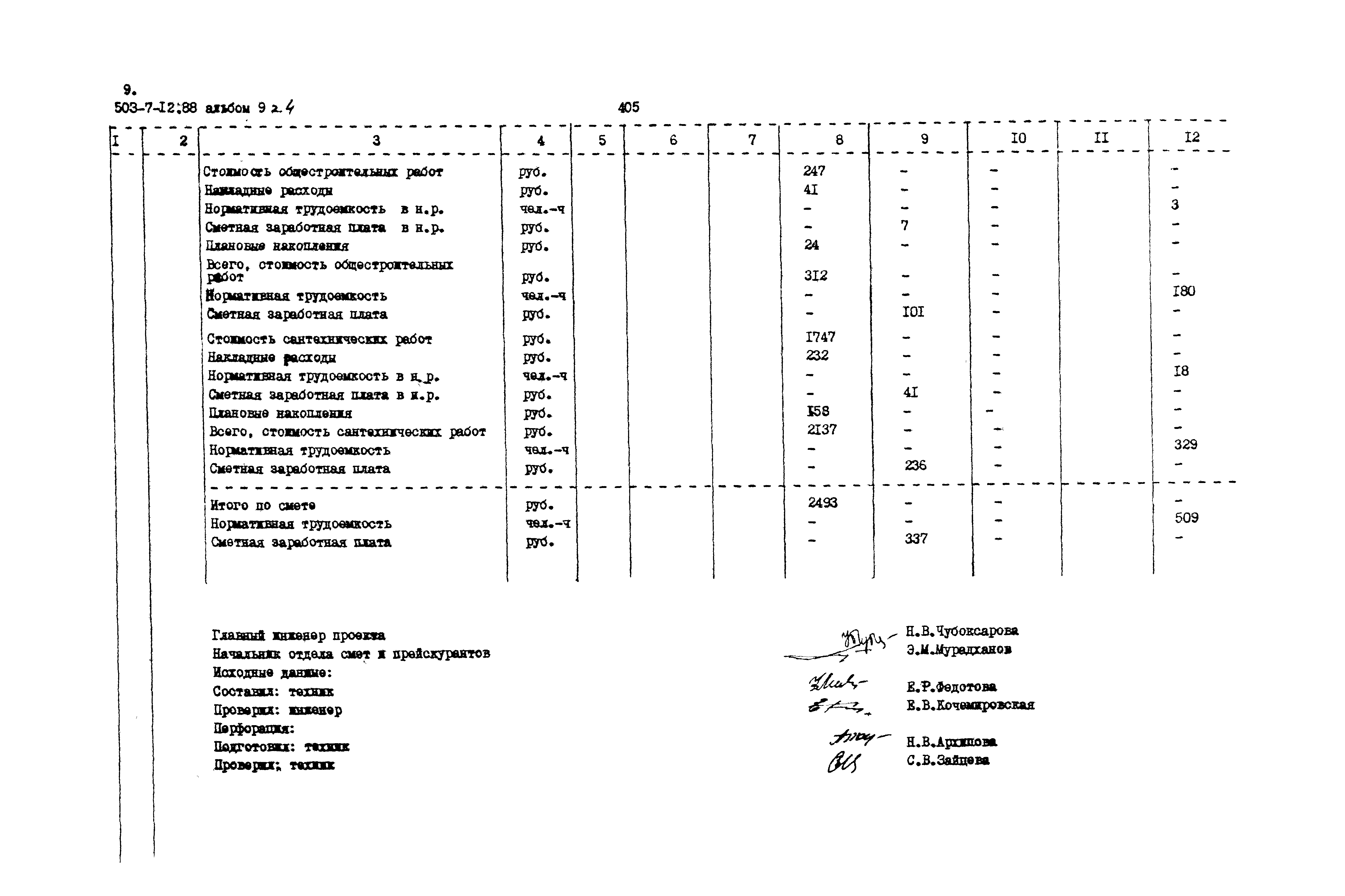 Типовой проект 503-7-12.88