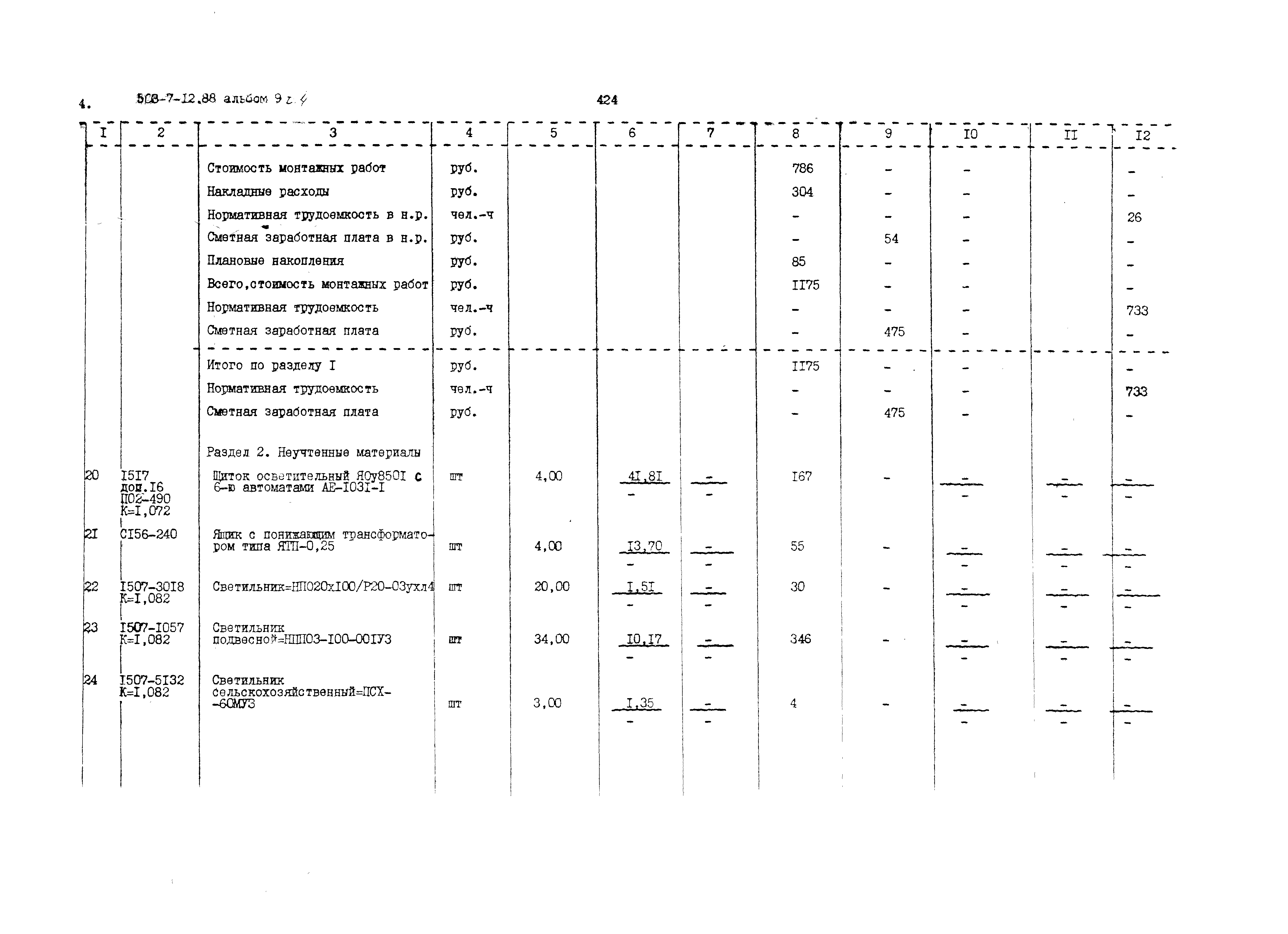 Типовой проект 503-7-12.88