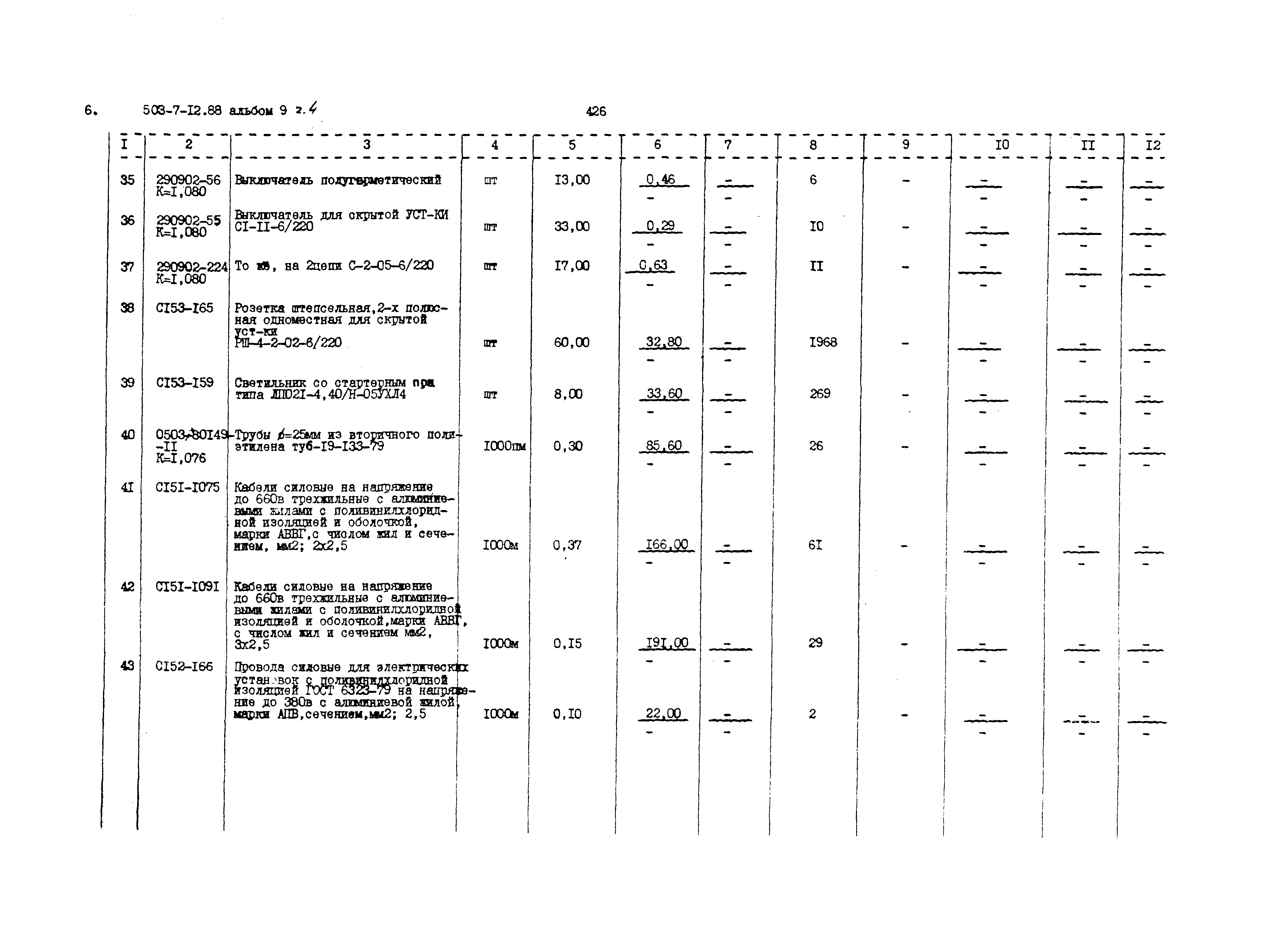 Типовой проект 503-7-12.88