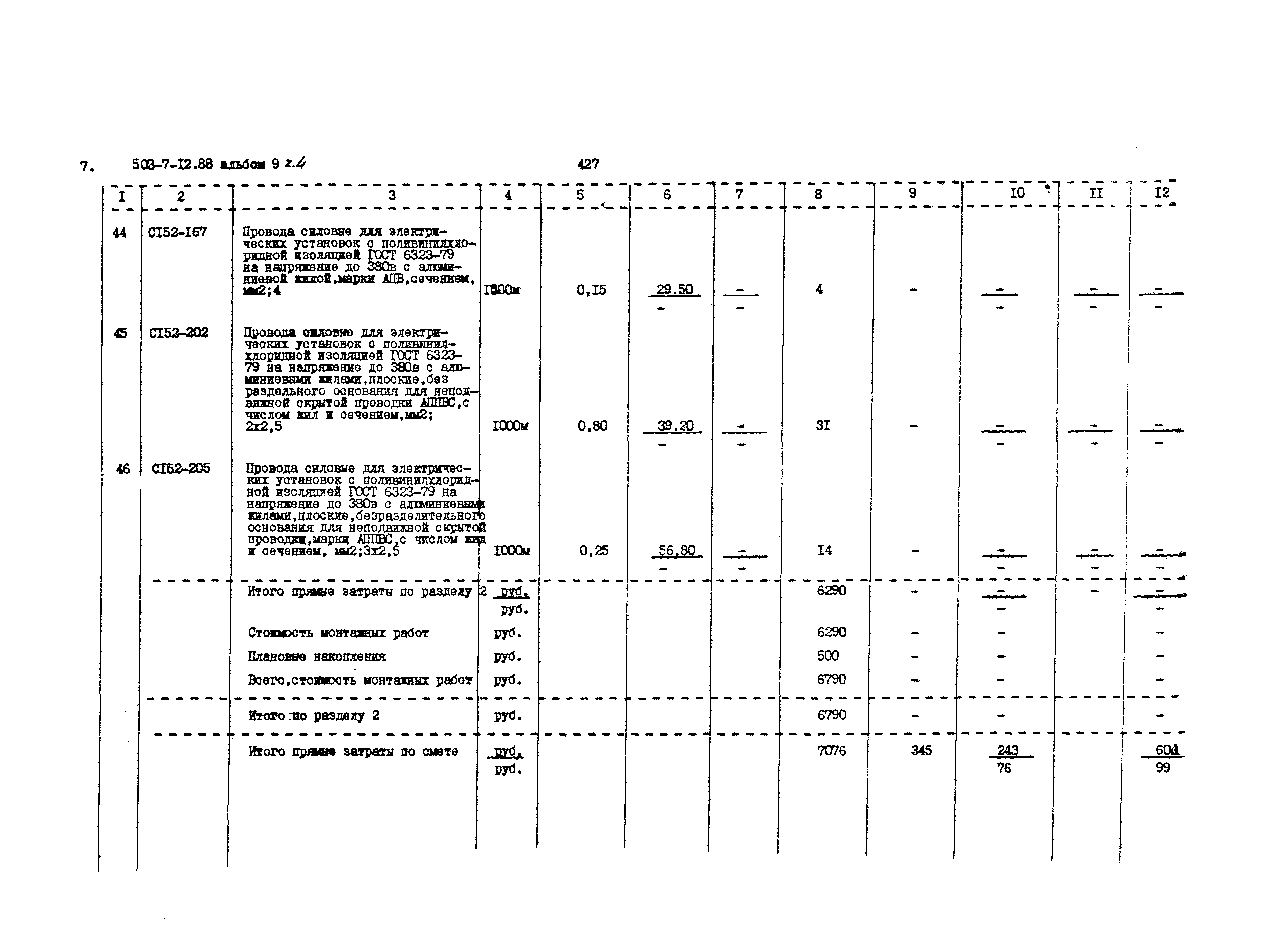 Типовой проект 503-7-12.88