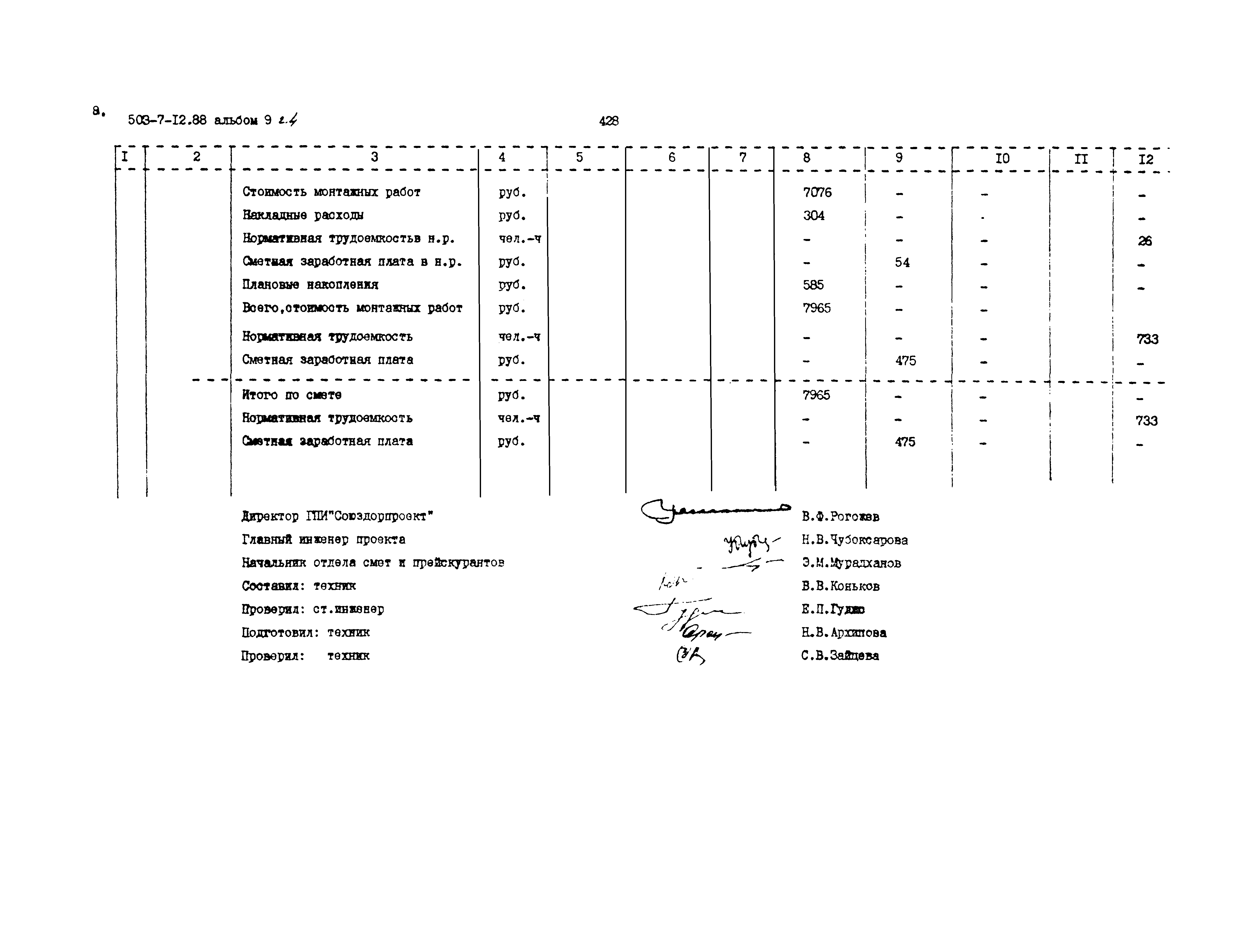 Типовой проект 503-7-12.88