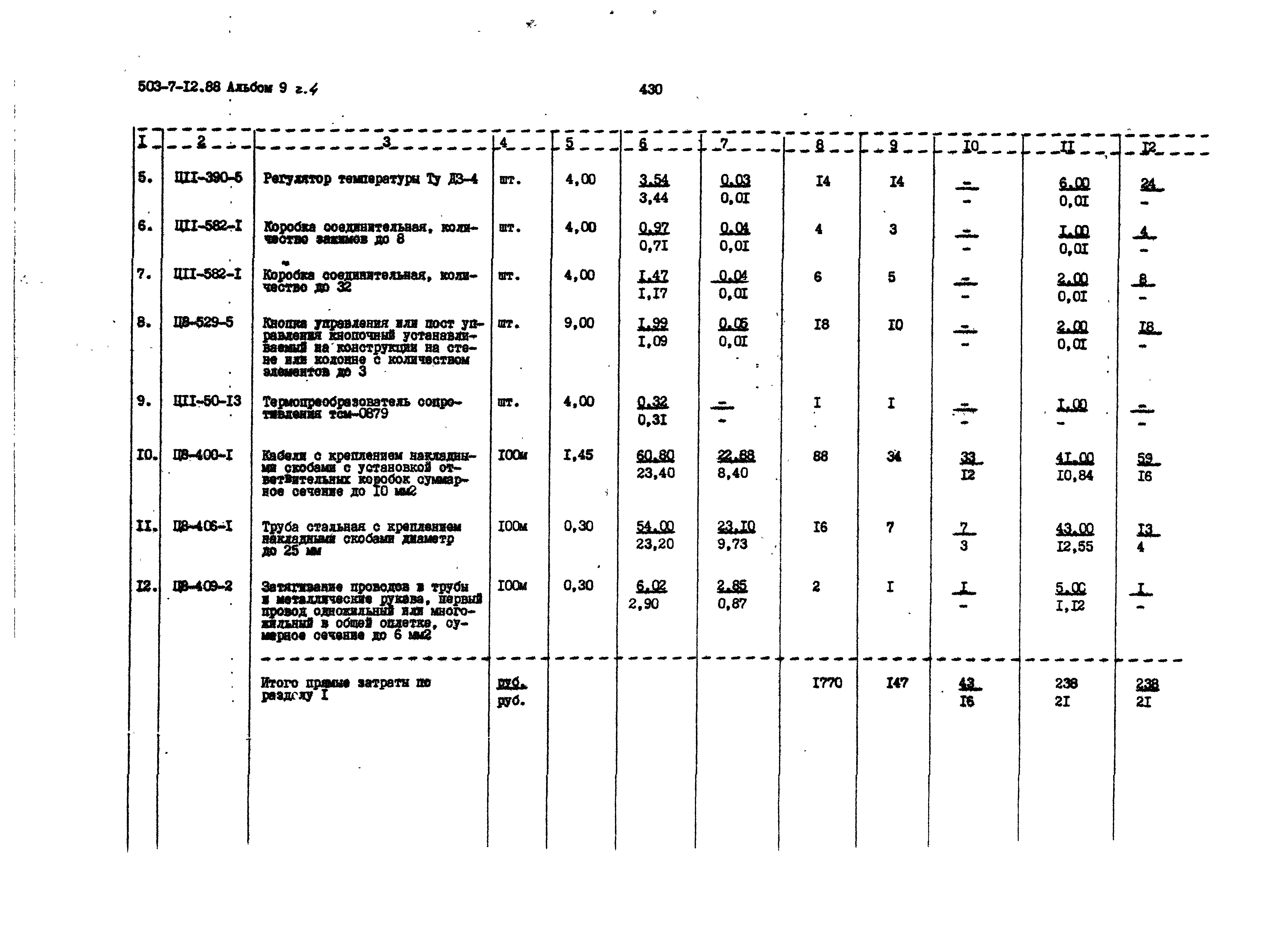 Типовой проект 503-7-12.88