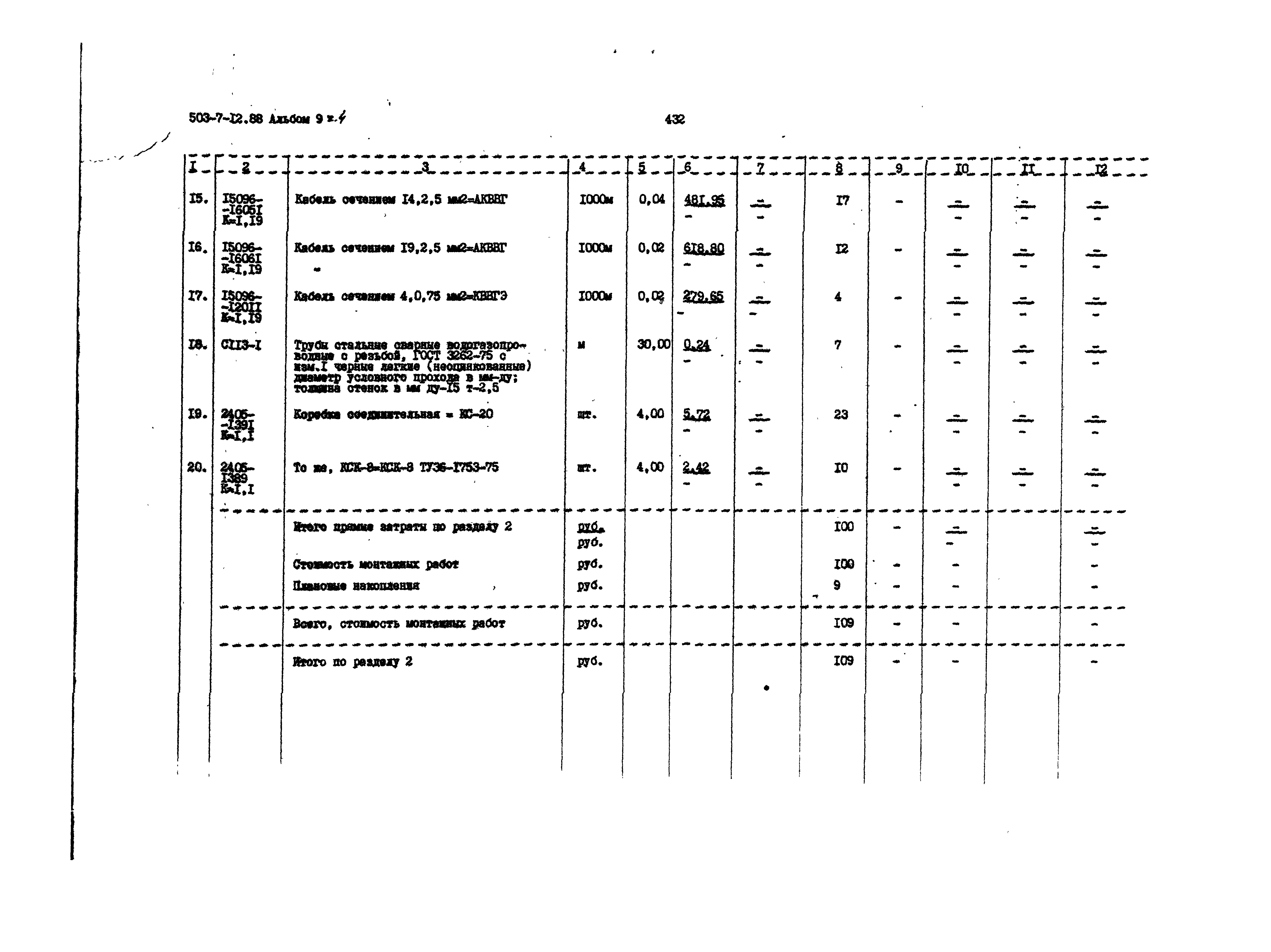 Типовой проект 503-7-12.88