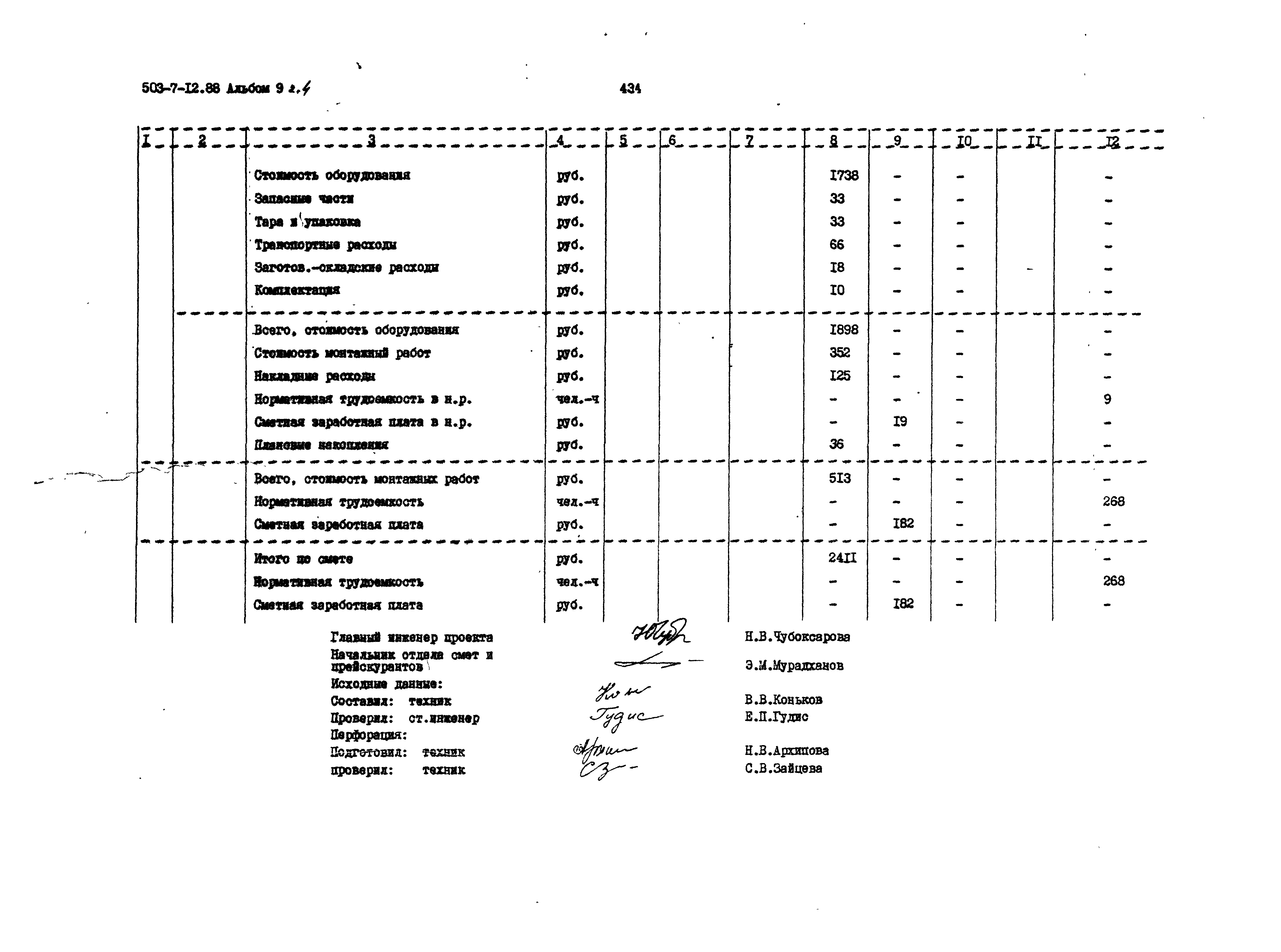 Типовой проект 503-7-12.88