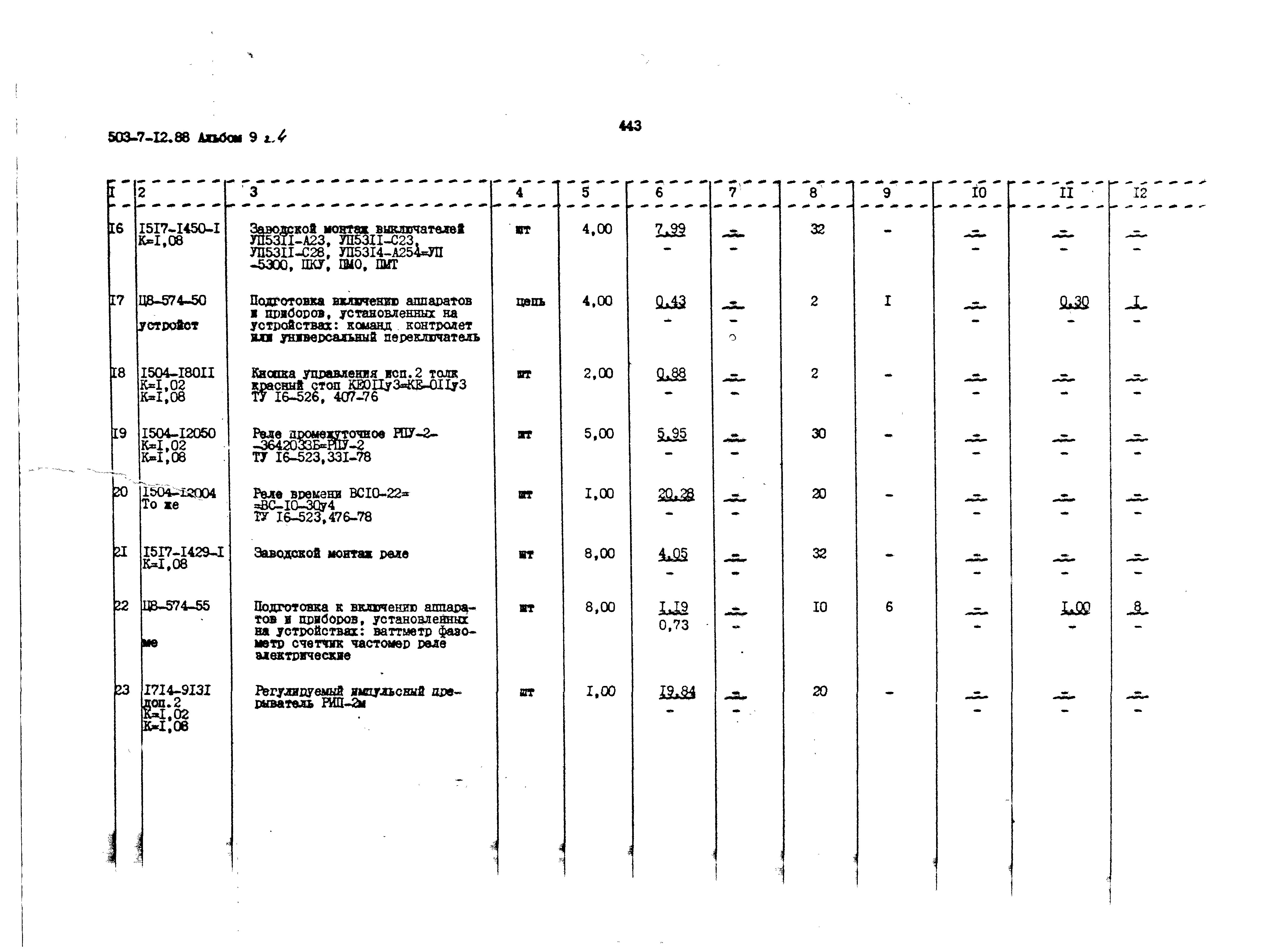 Типовой проект 503-7-12.88