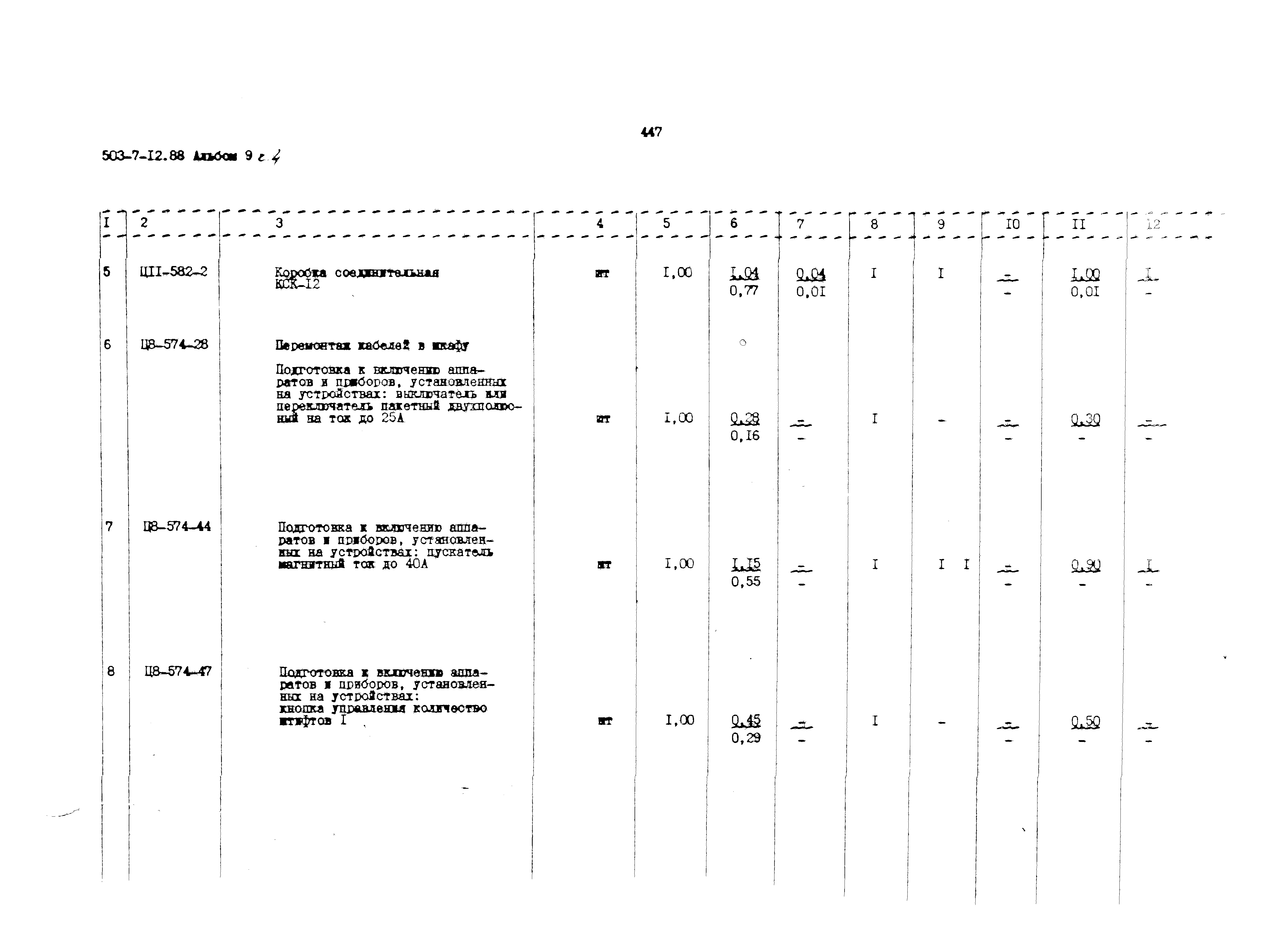 Типовой проект 503-7-12.88