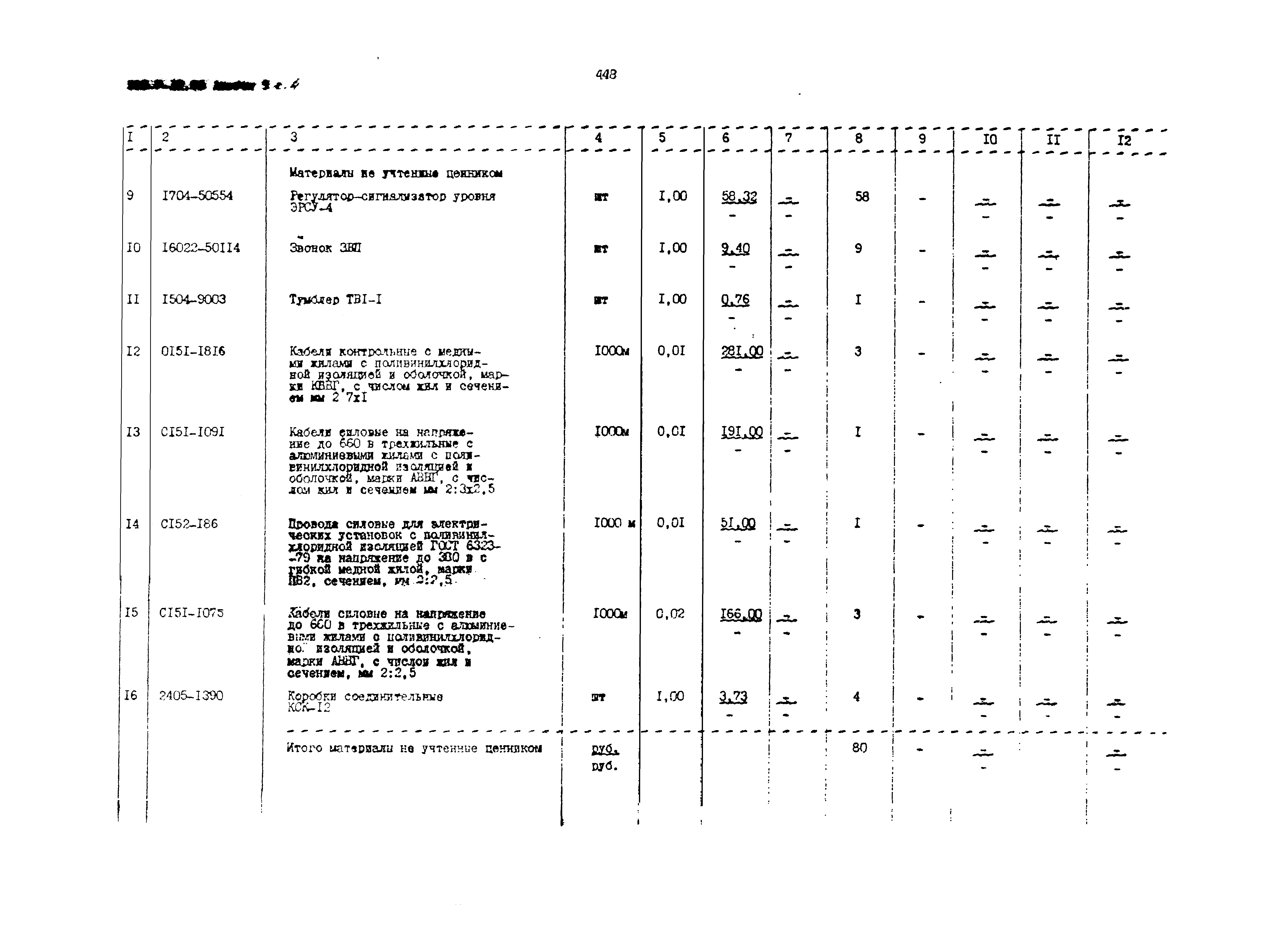 Типовой проект 503-7-12.88