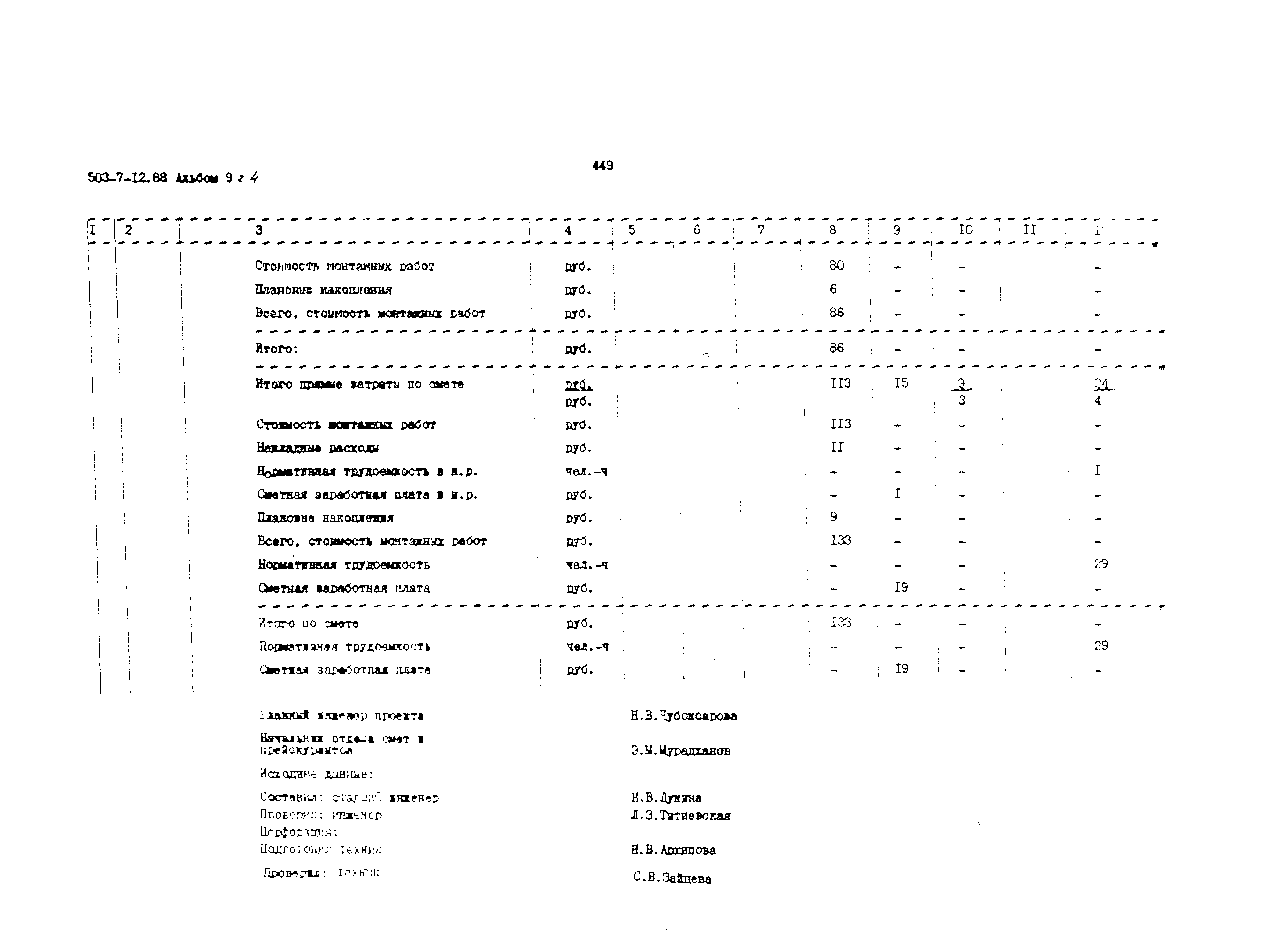 Типовой проект 503-7-12.88