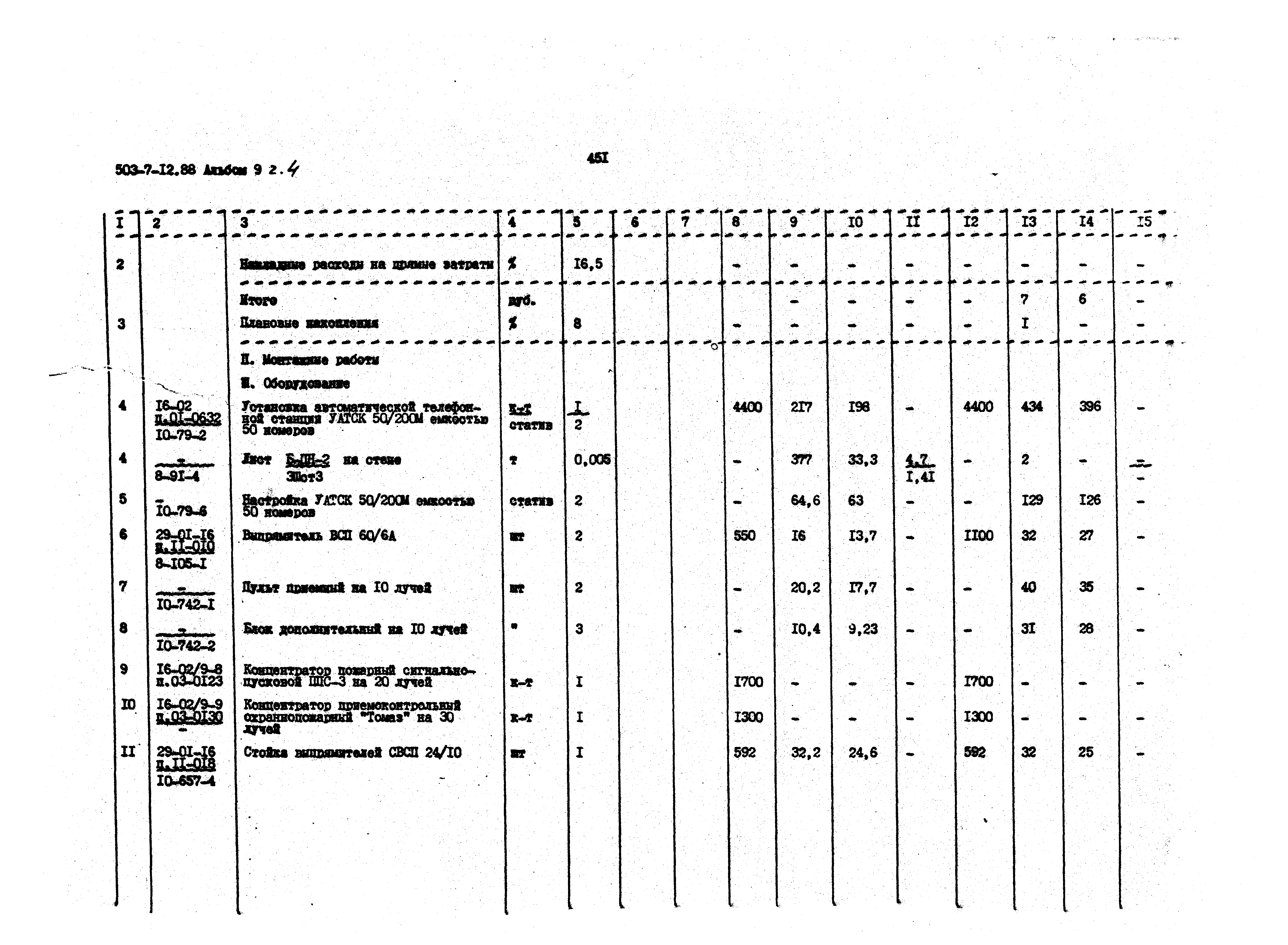 Типовой проект 503-7-12.88