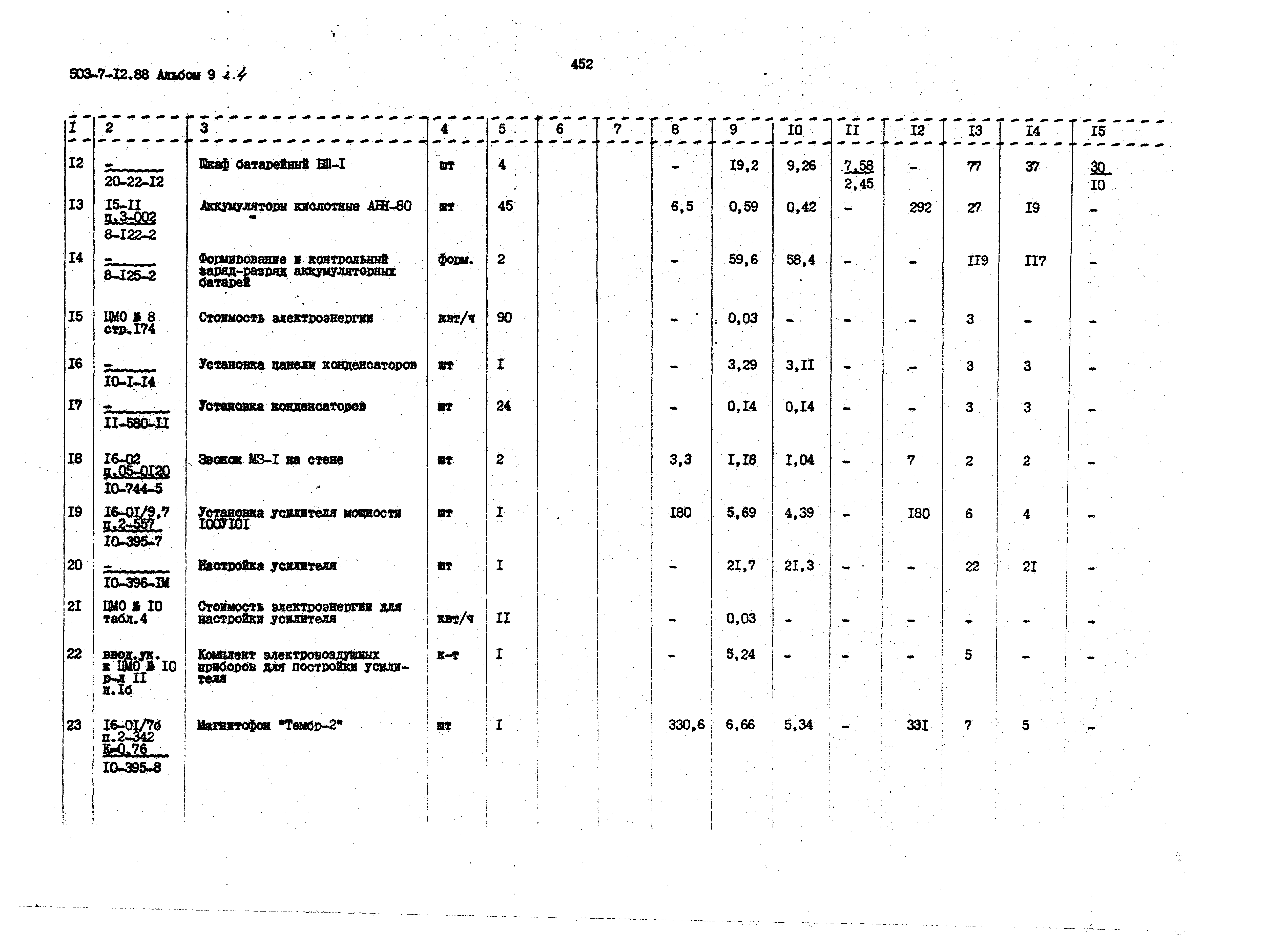 Типовой проект 503-7-12.88
