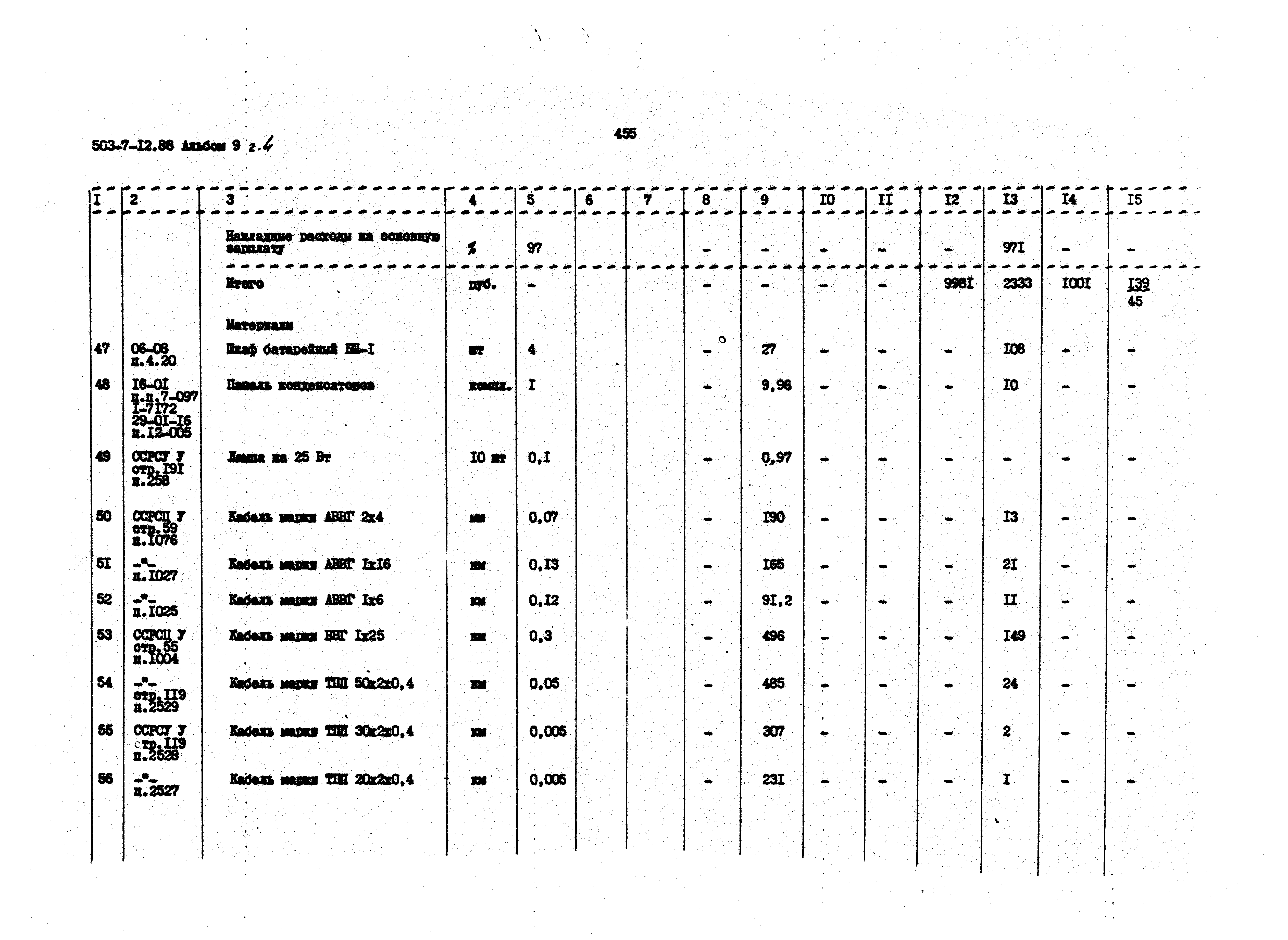 Типовой проект 503-7-12.88