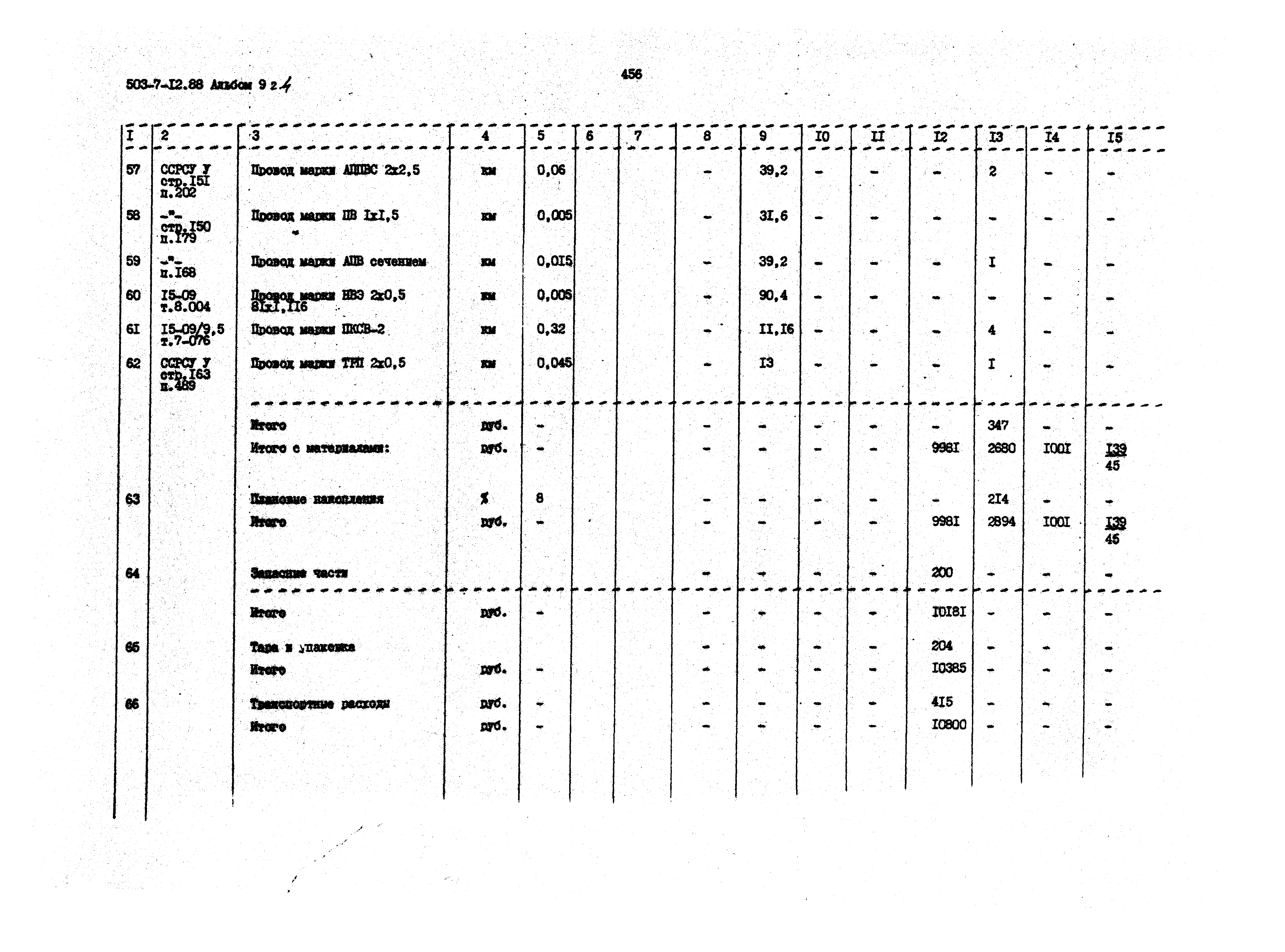 Типовой проект 503-7-12.88