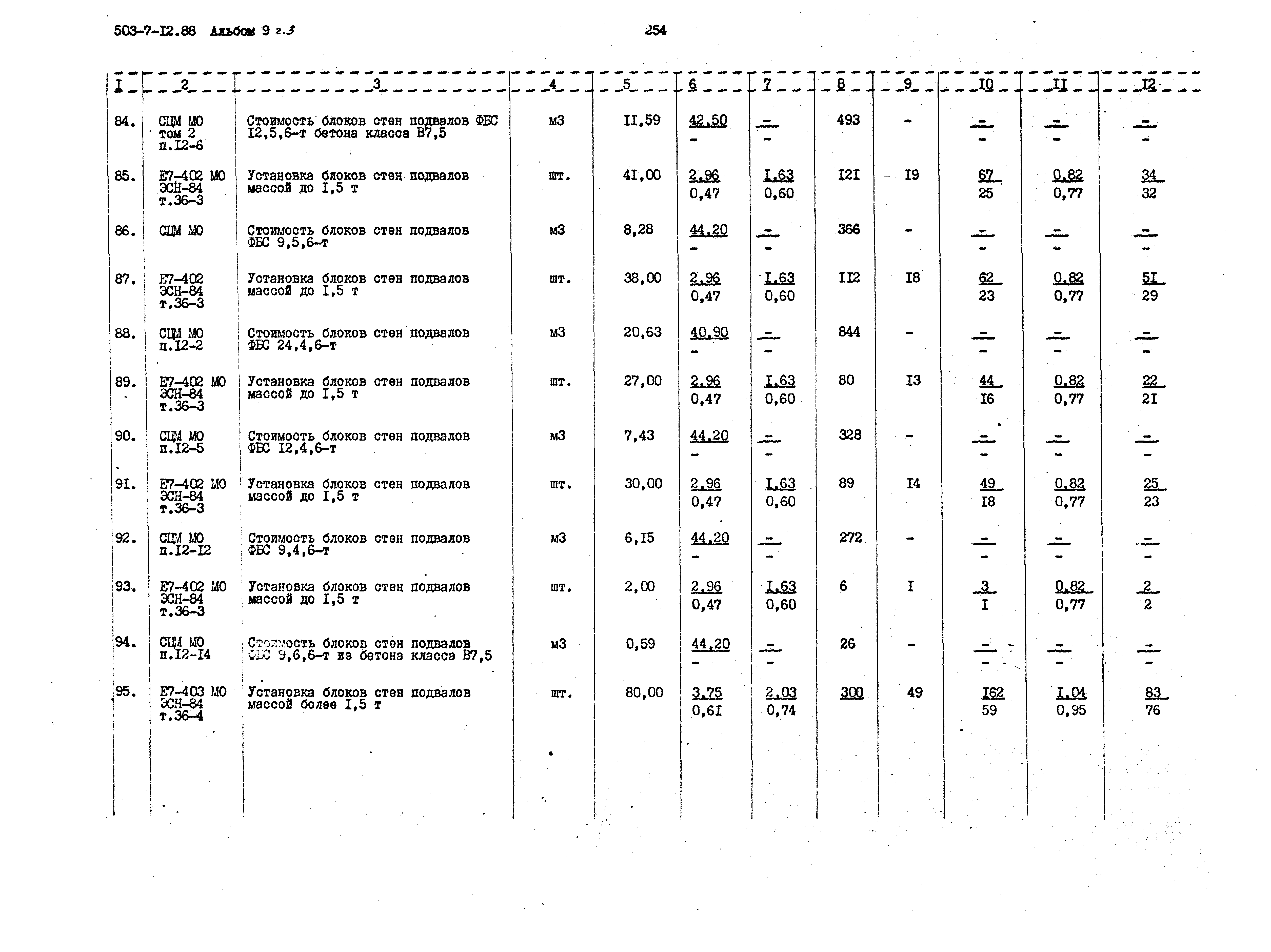 Типовой проект 503-7-12.88