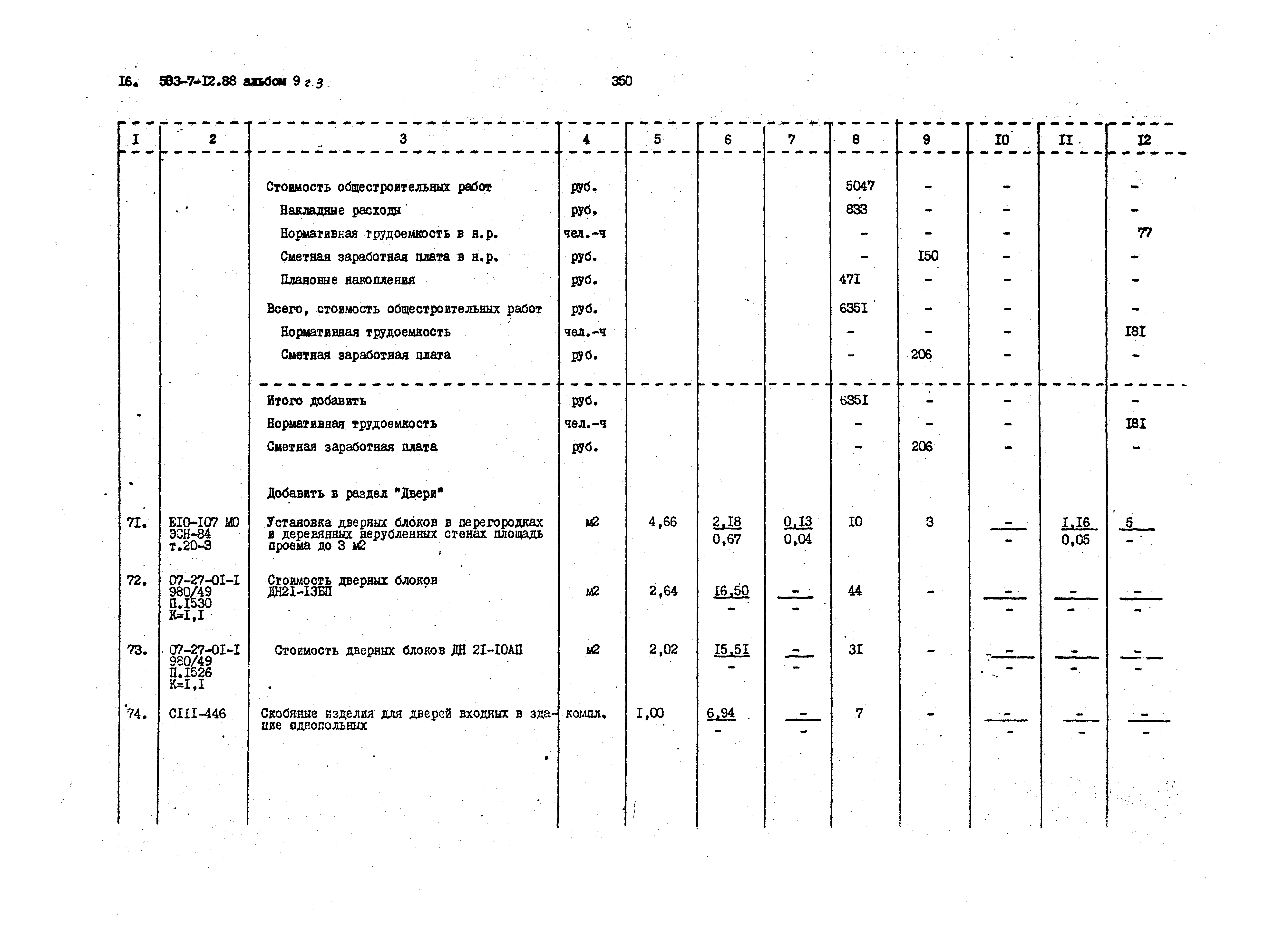 Типовой проект 503-7-12.88