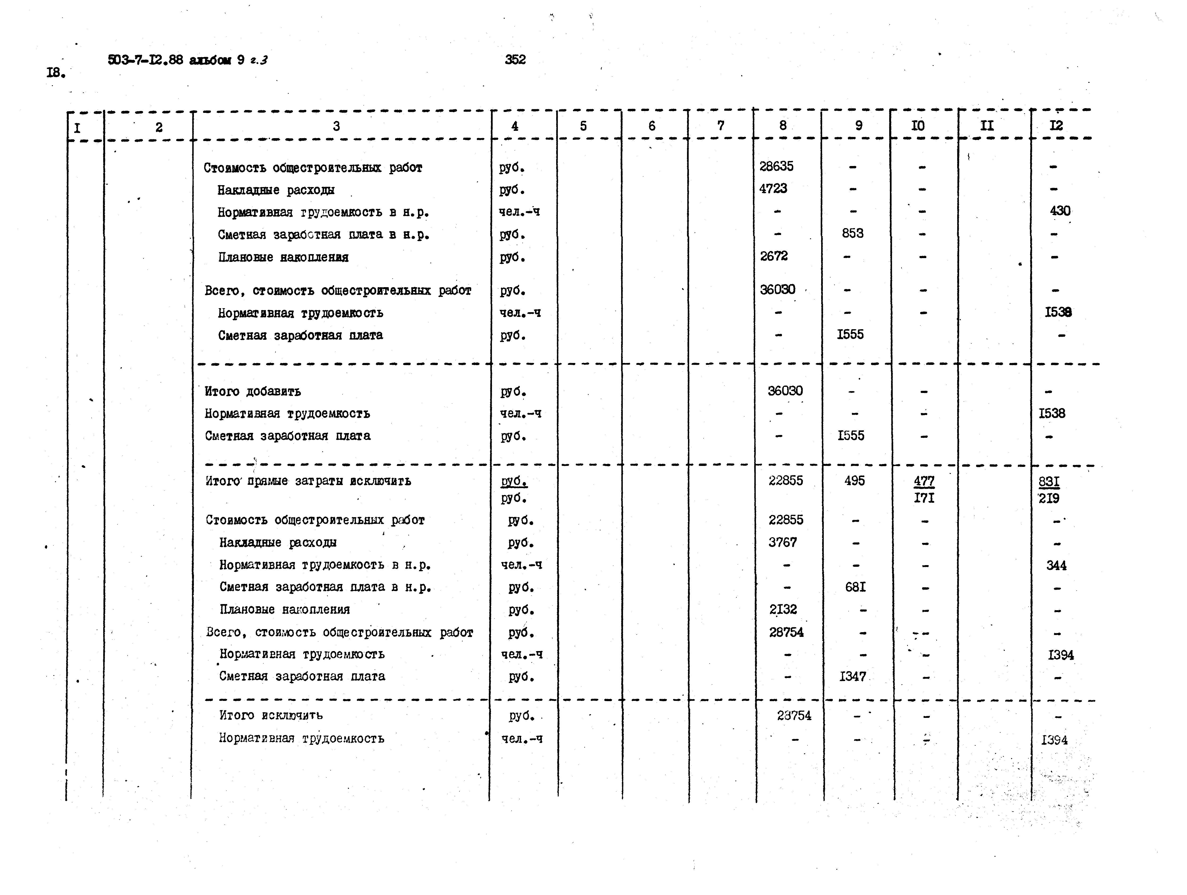Типовой проект 503-7-12.88