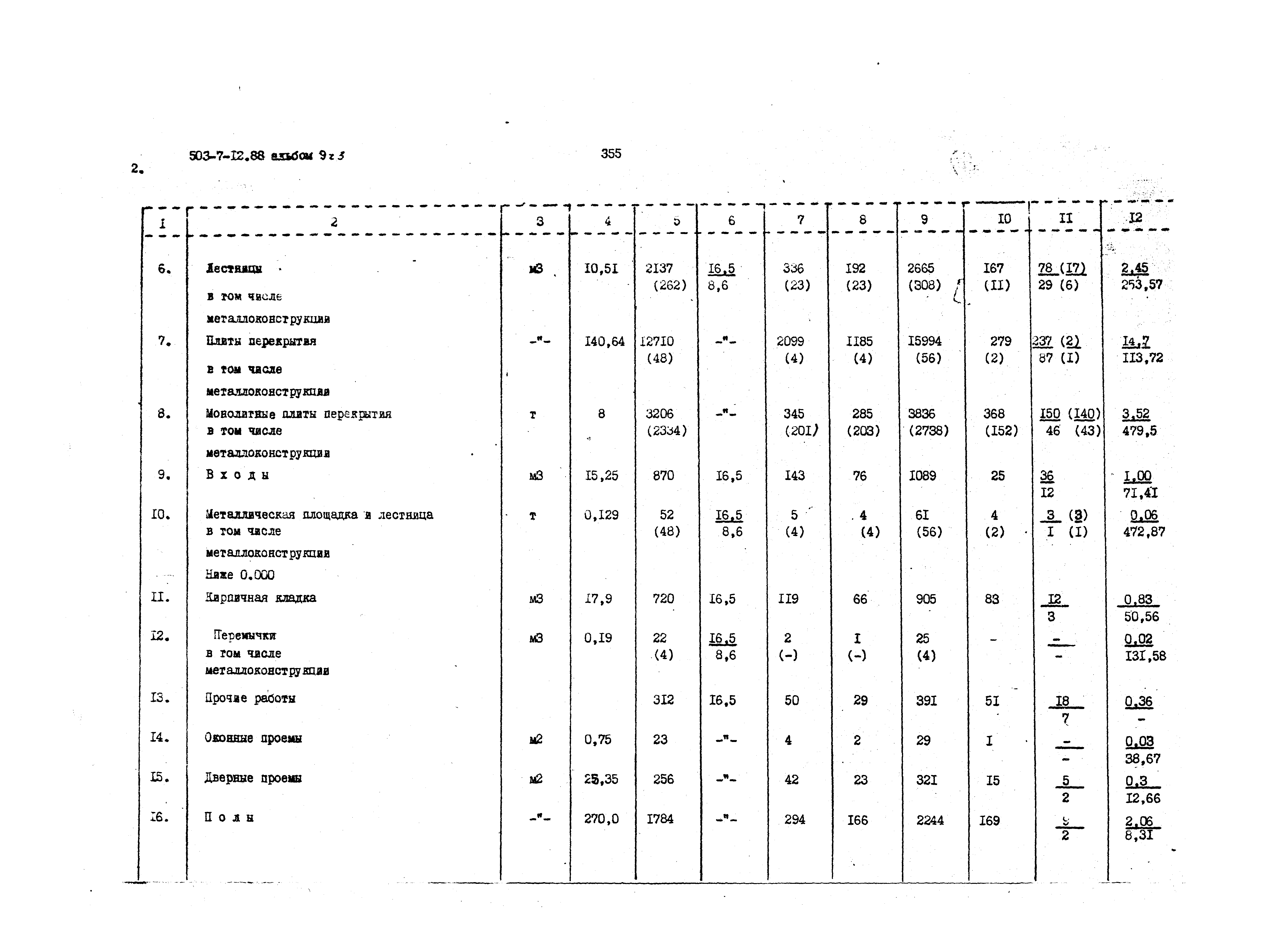 Типовой проект 503-7-12.88