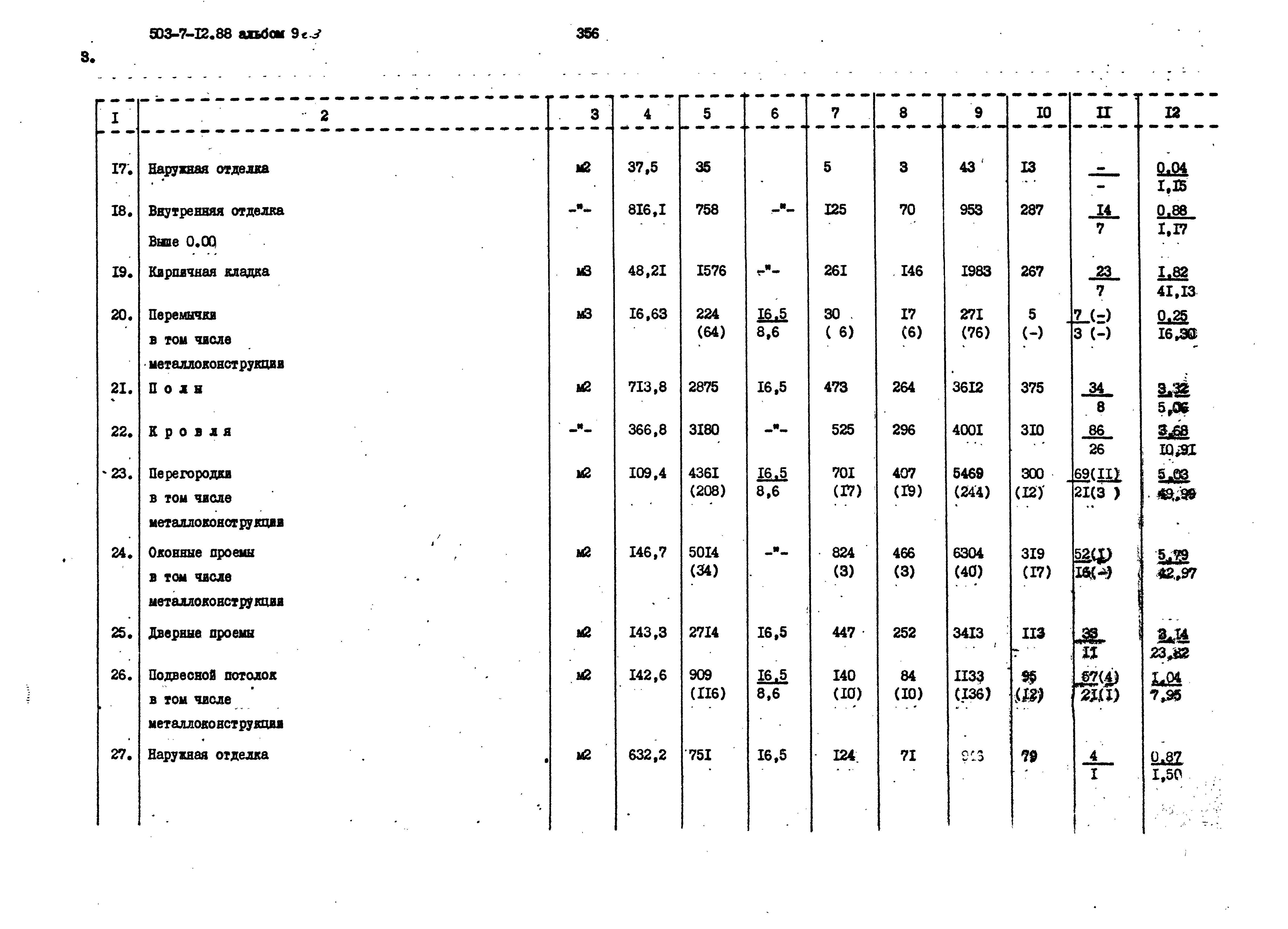 Типовой проект 503-7-12.88