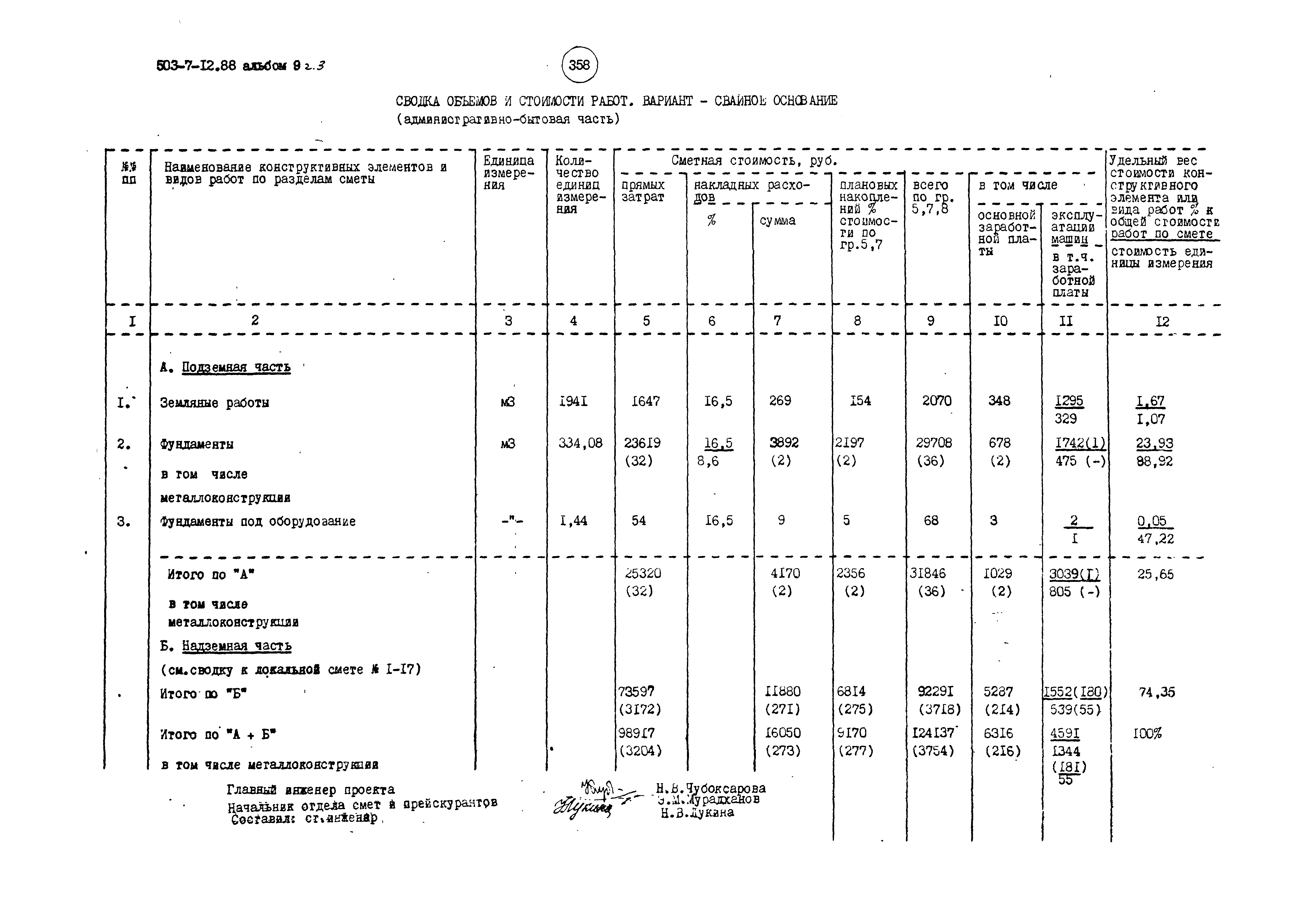 Типовой проект 503-7-12.88