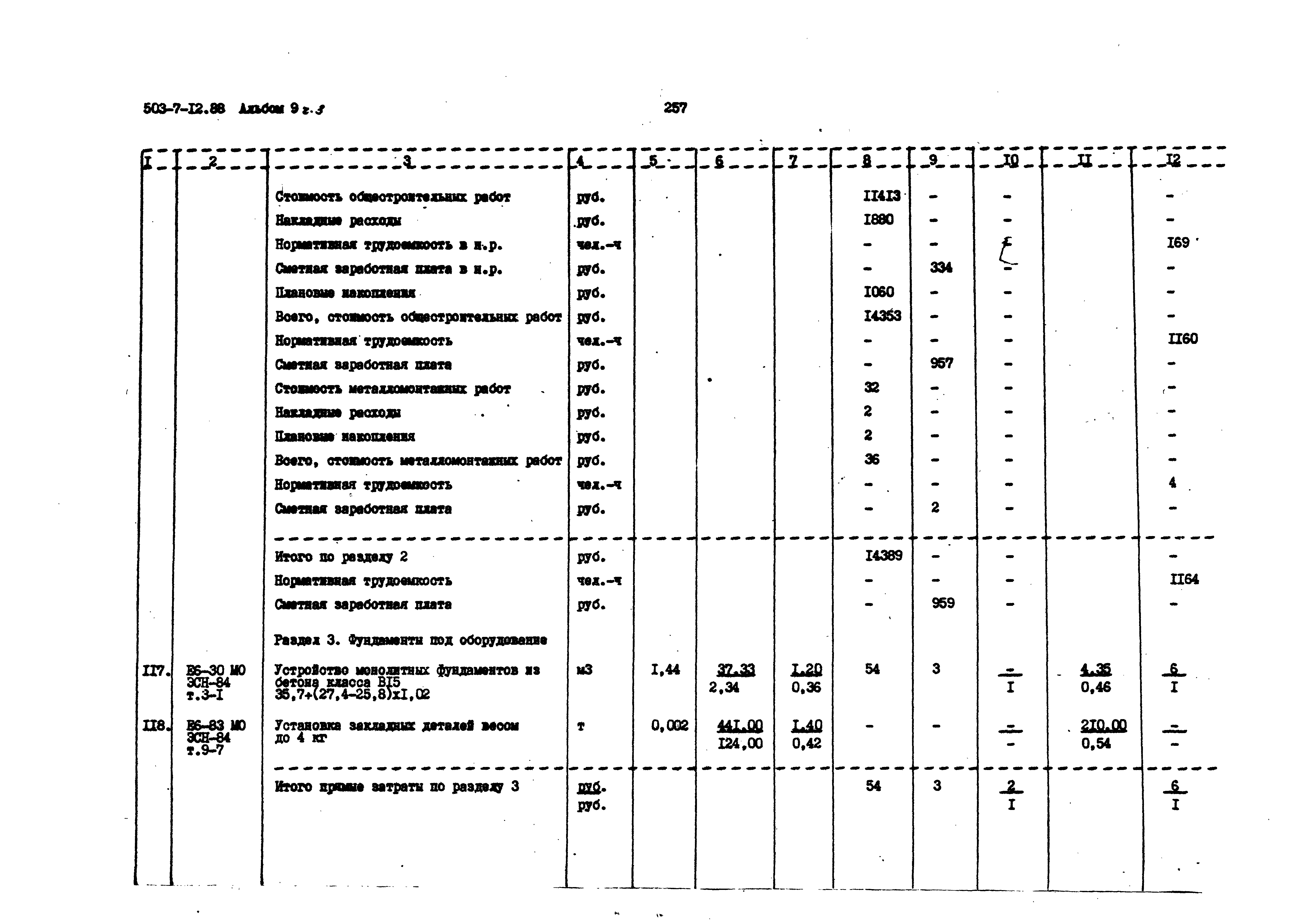 Типовой проект 503-7-12.88