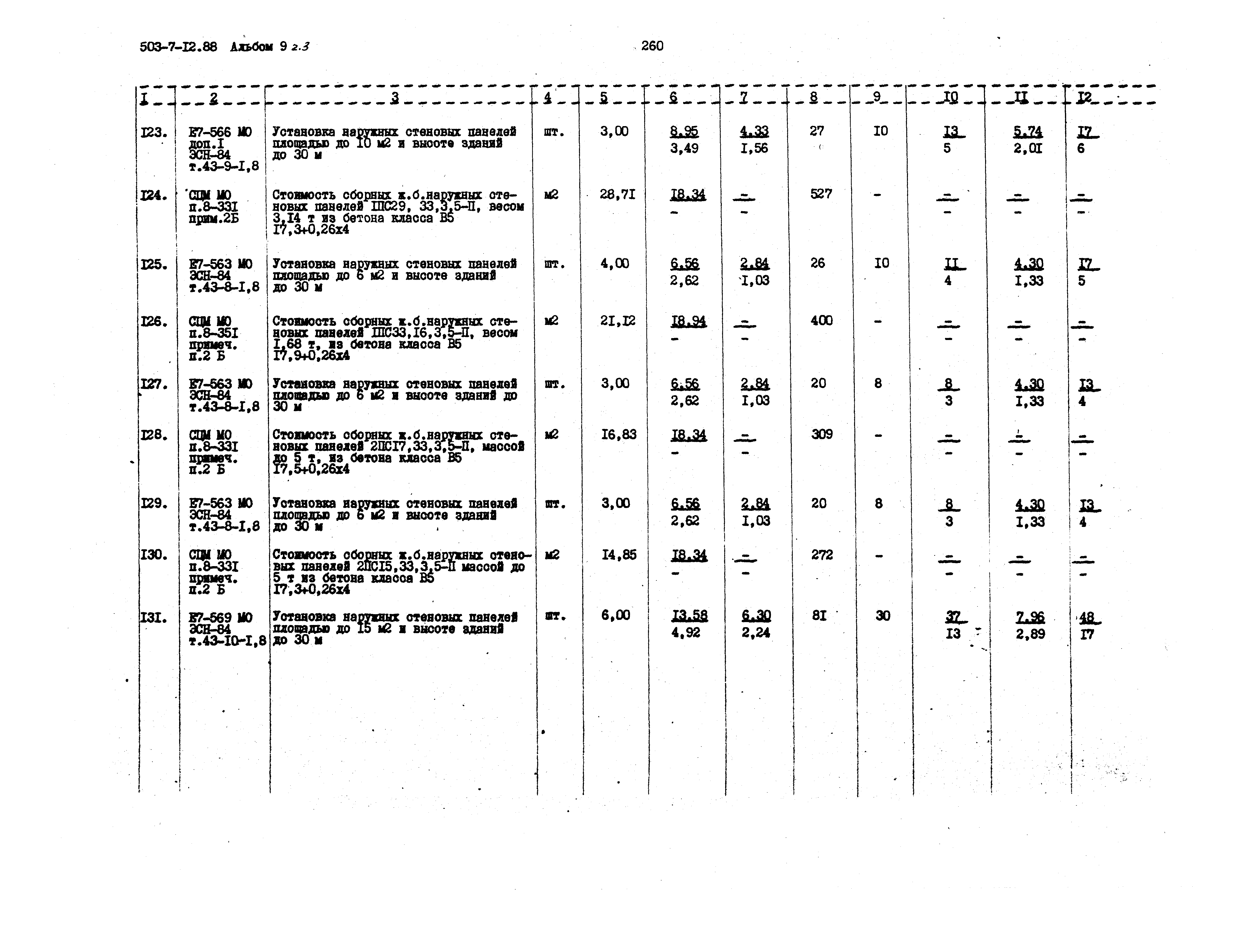 Типовой проект 503-7-12.88
