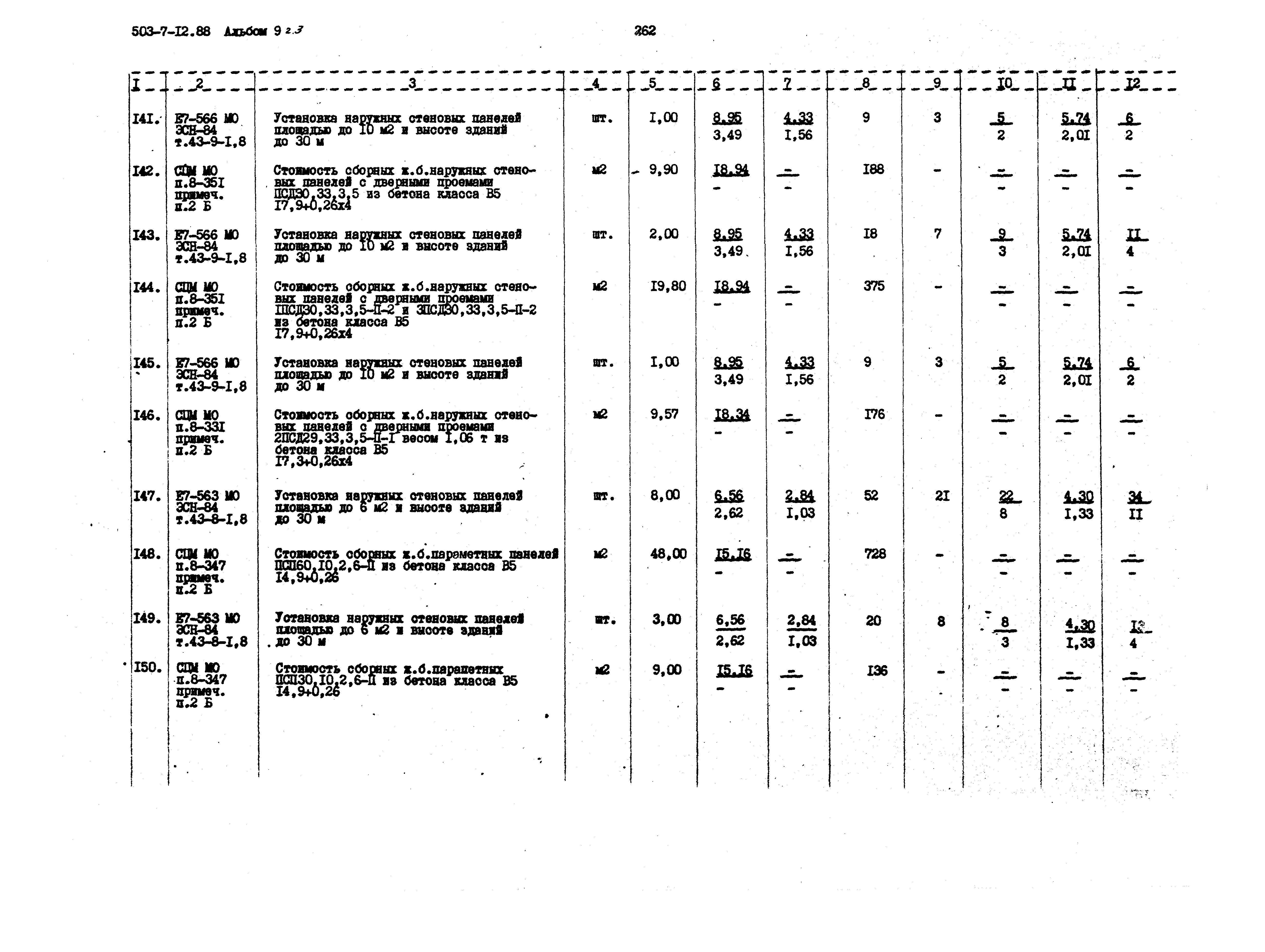Типовой проект 503-7-12.88