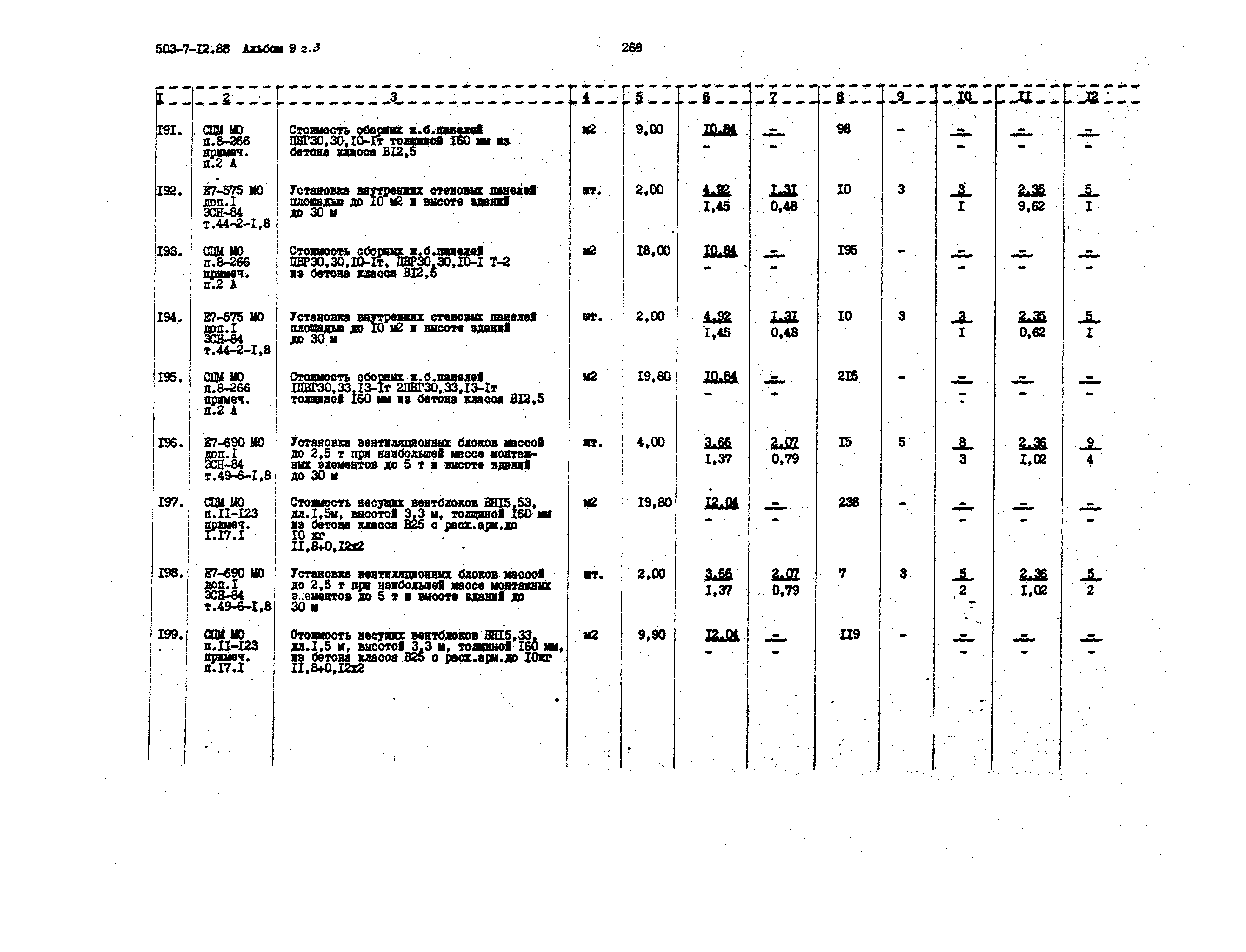 Типовой проект 503-7-12.88