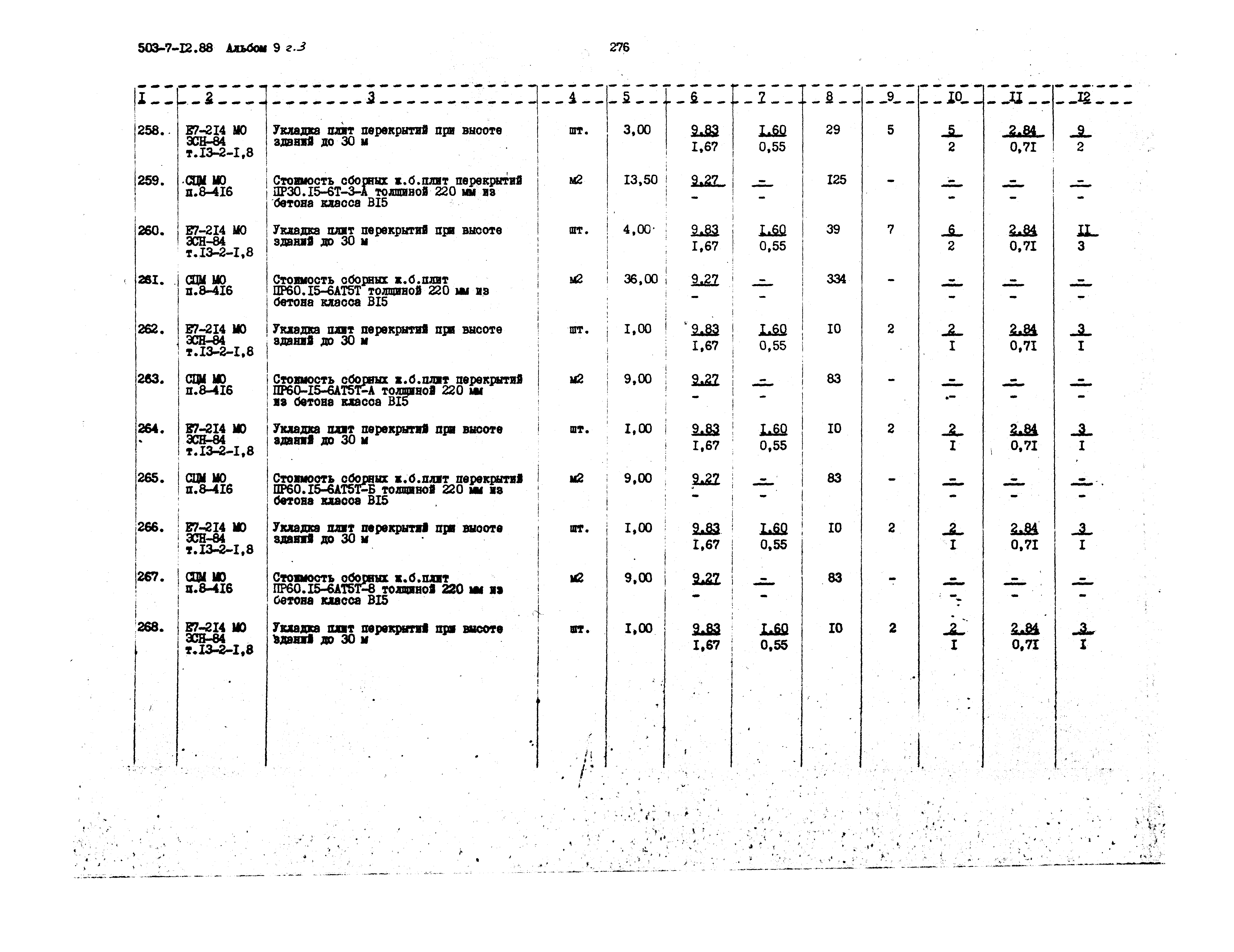 Типовой проект 503-7-12.88