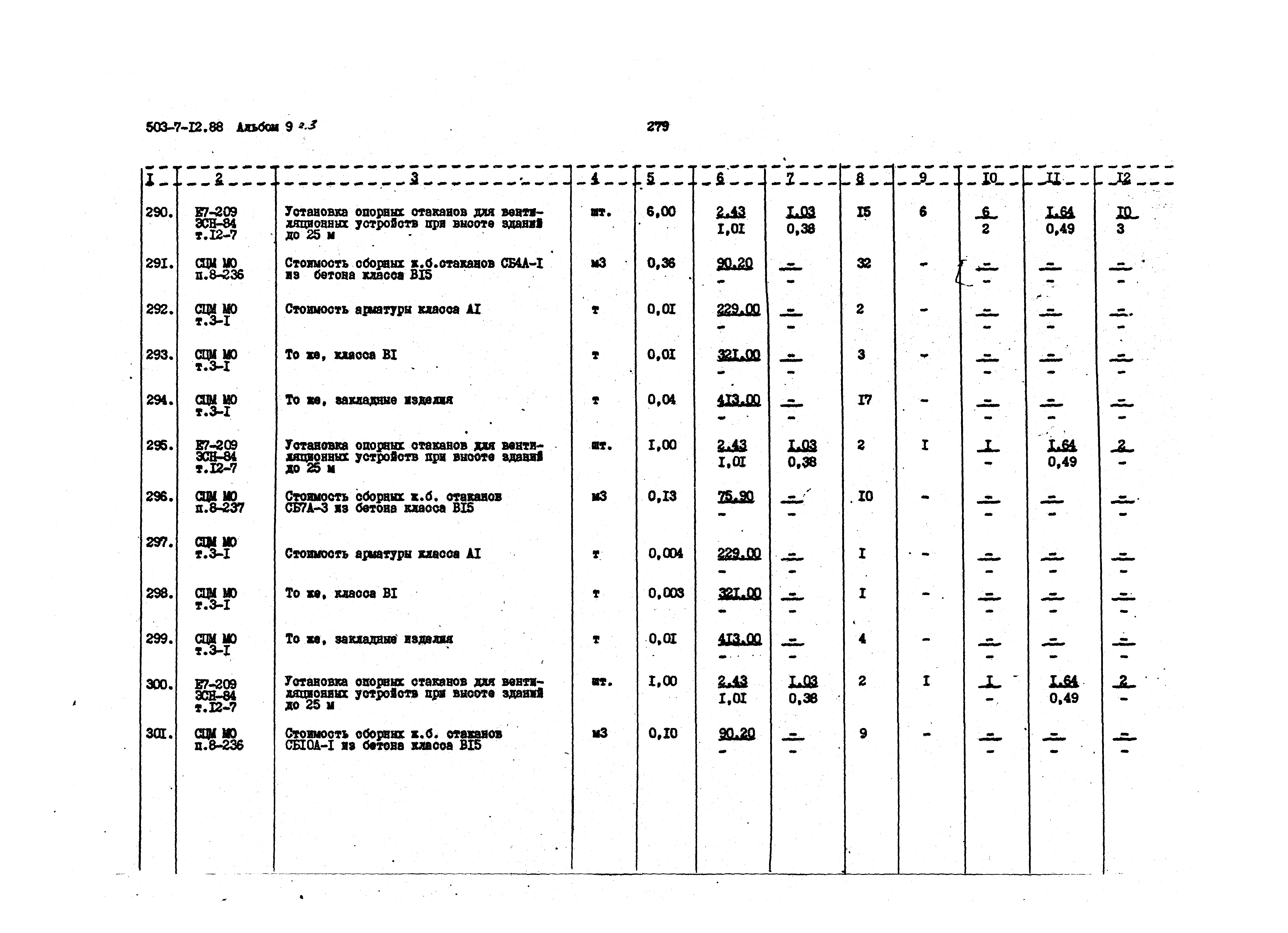 Типовой проект 503-7-12.88