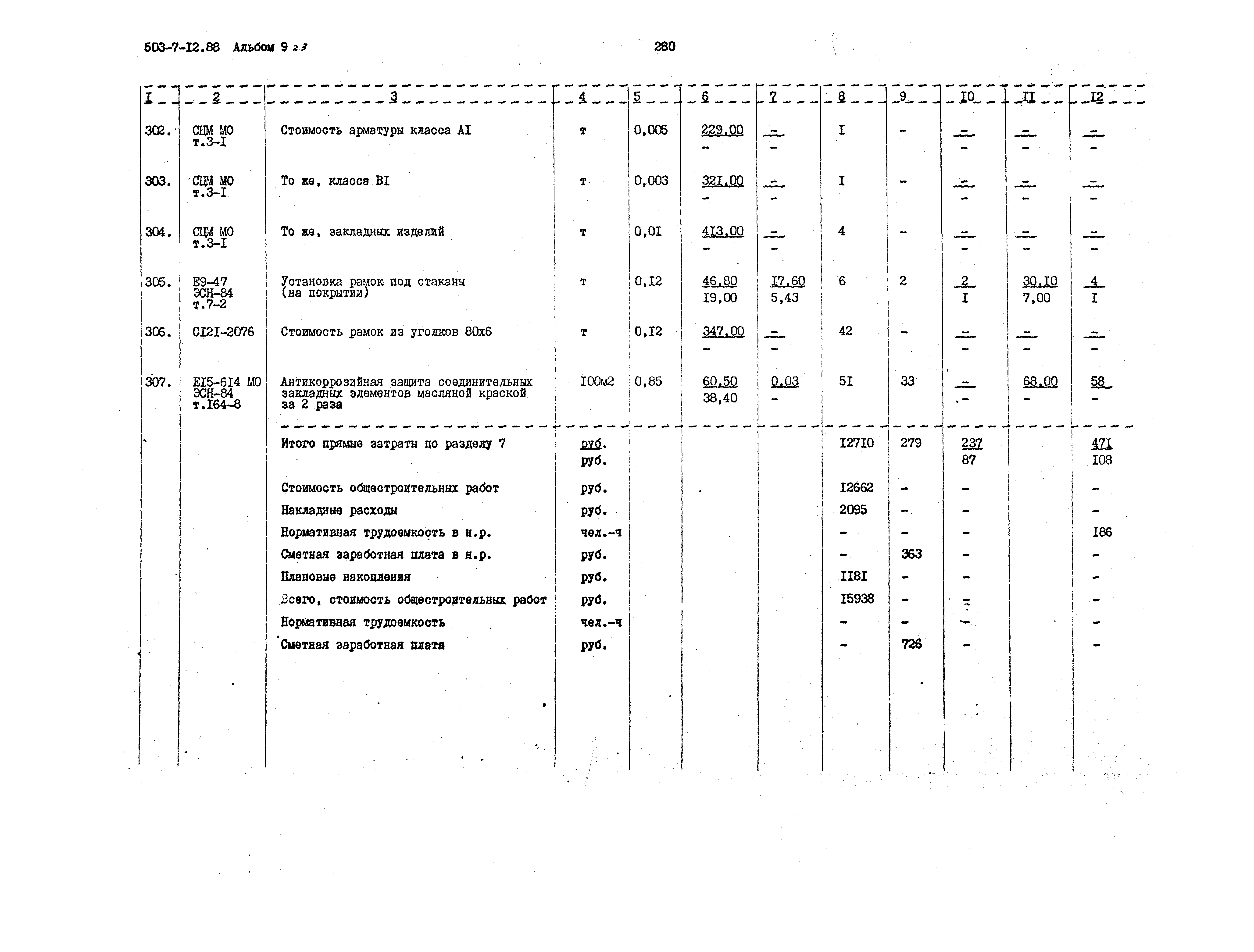 Типовой проект 503-7-12.88