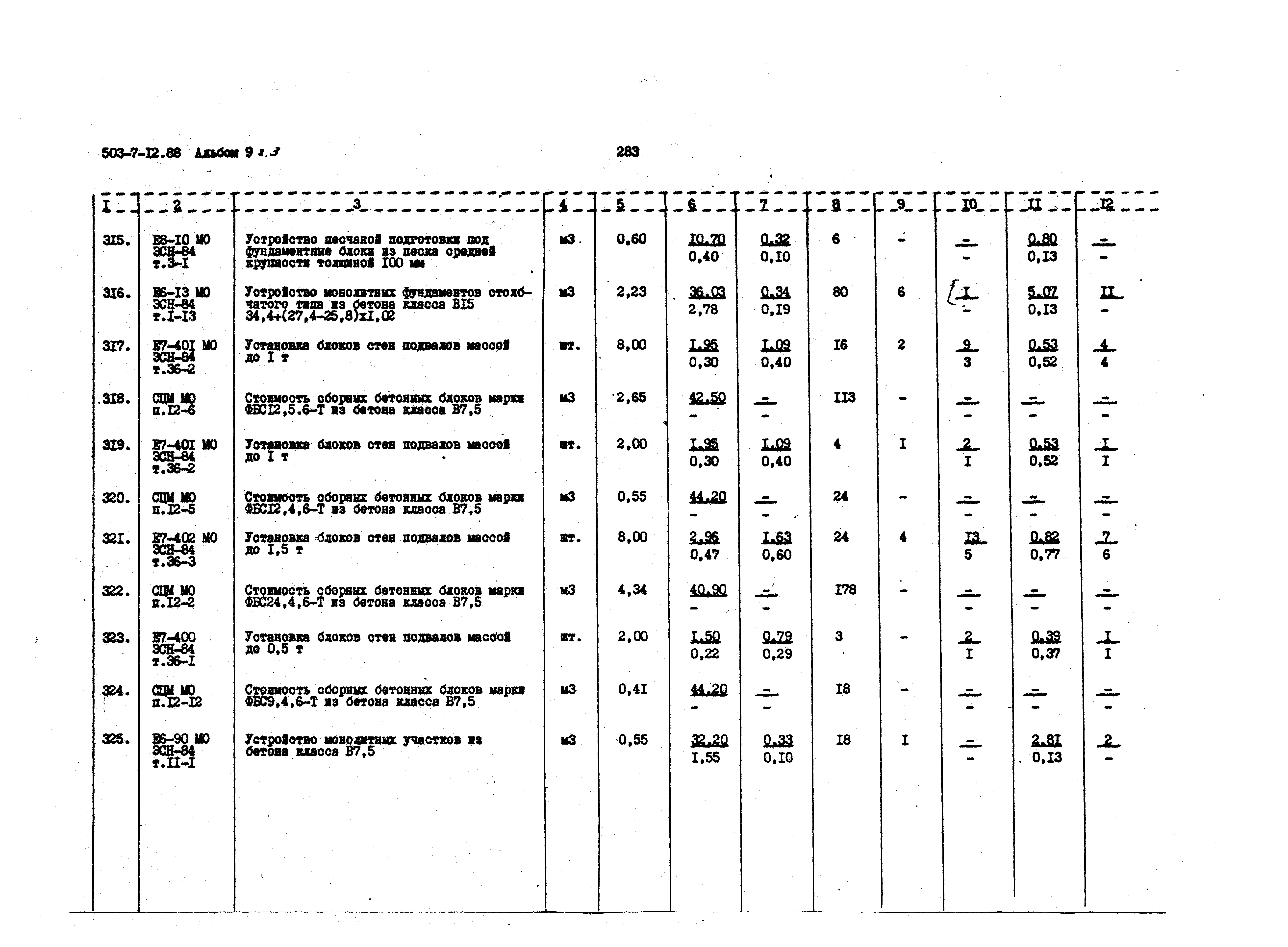Типовой проект 503-7-12.88