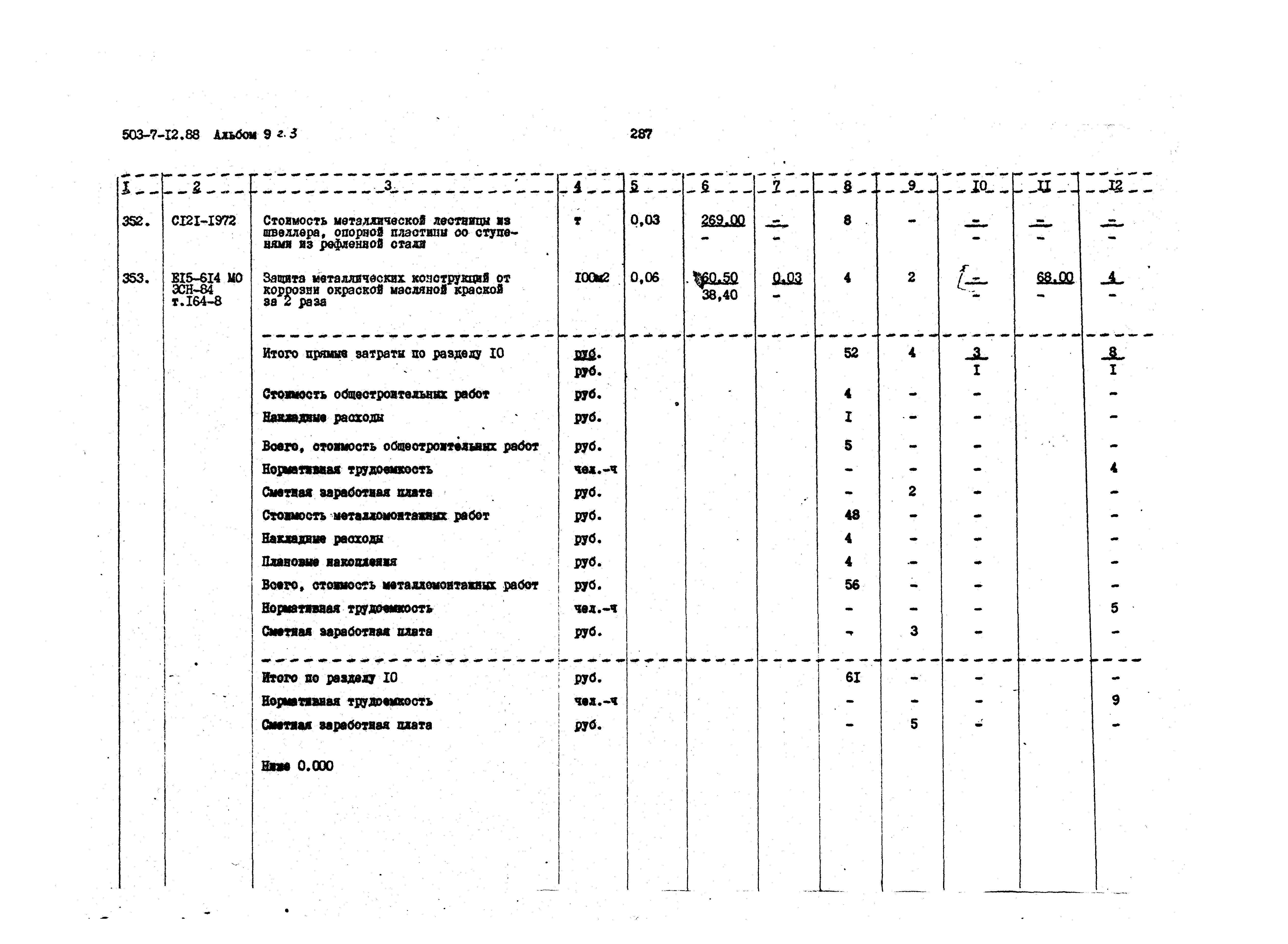 Типовой проект 503-7-12.88