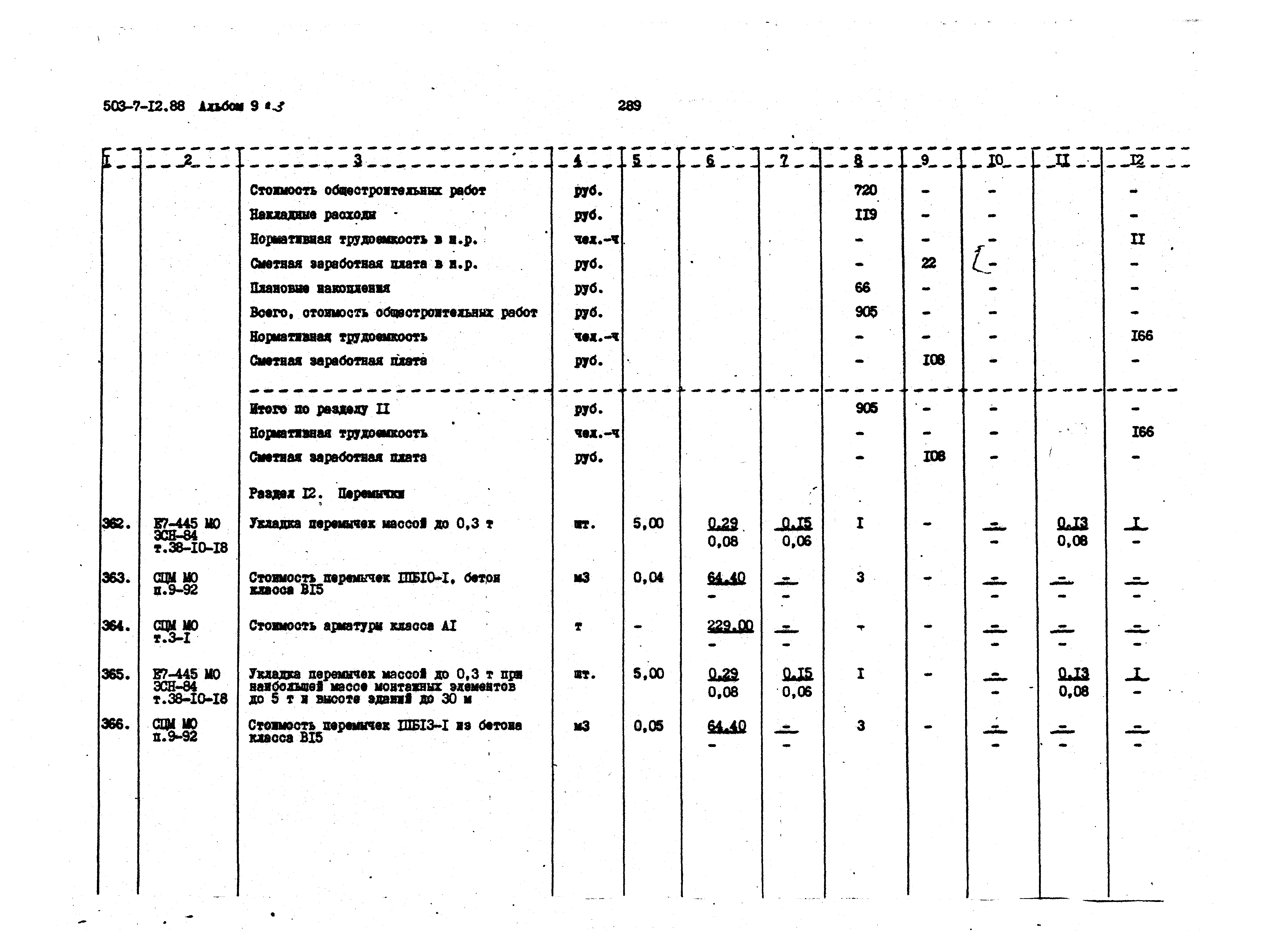 Типовой проект 503-7-12.88