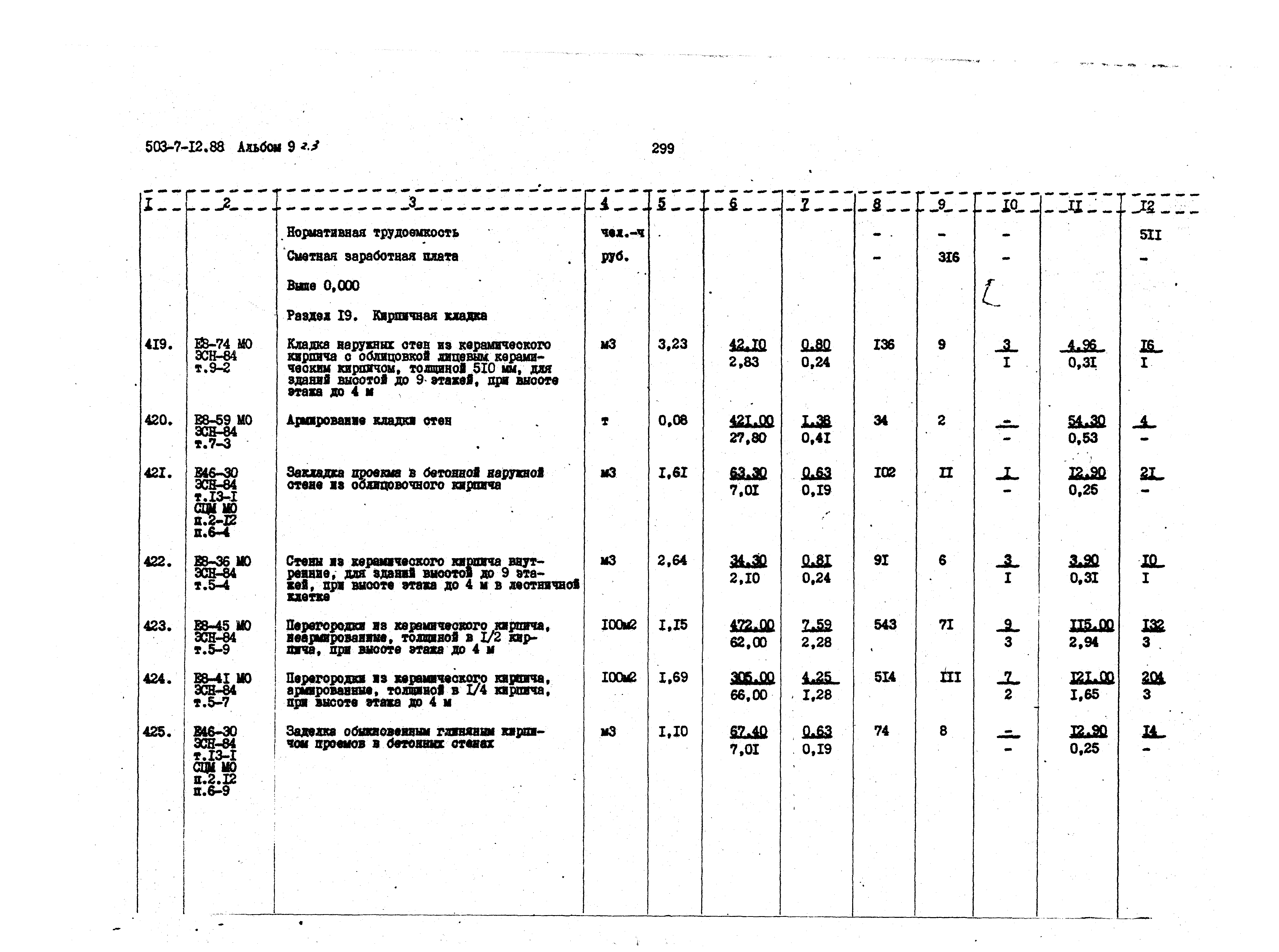 Типовой проект 503-7-12.88