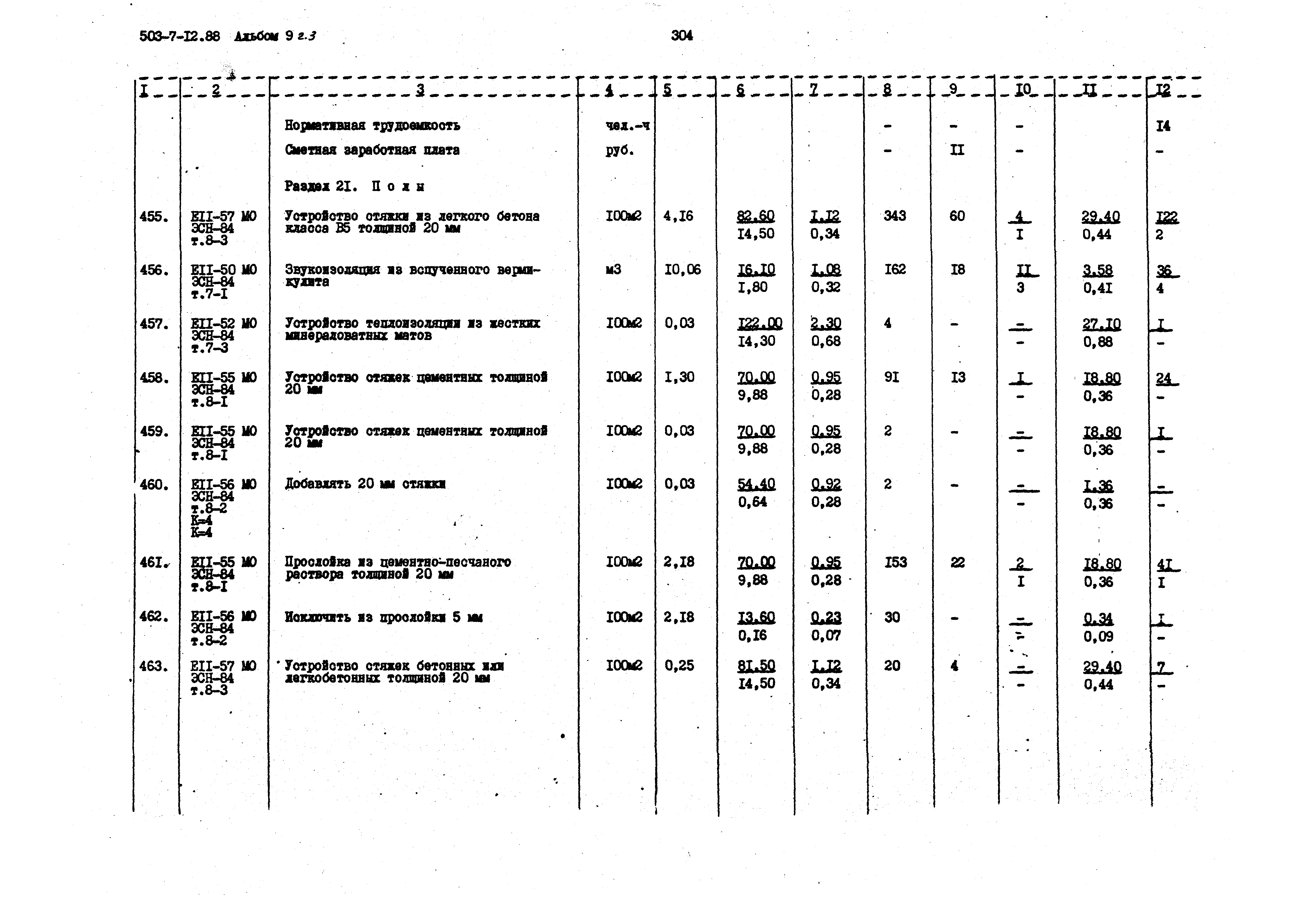 Типовой проект 503-7-12.88